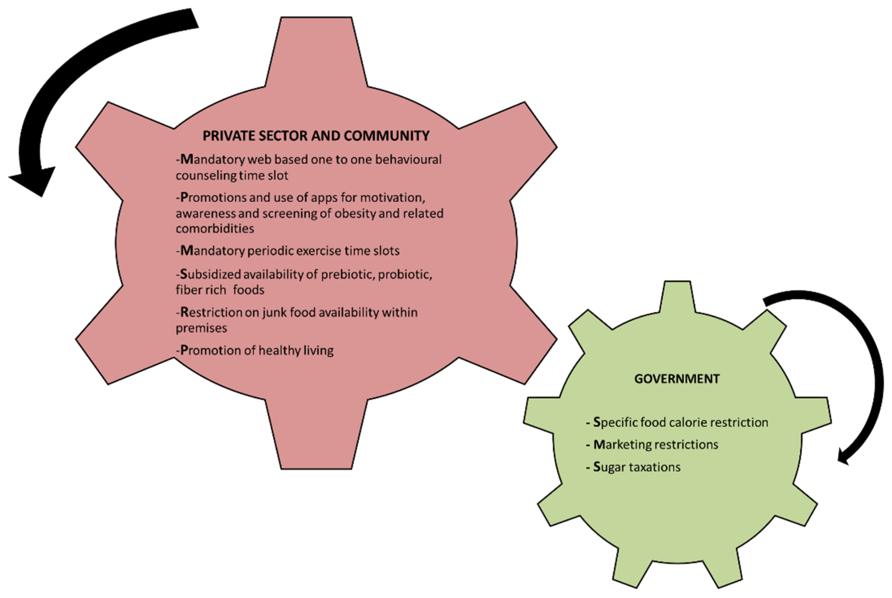 Biology 11 00160 g002