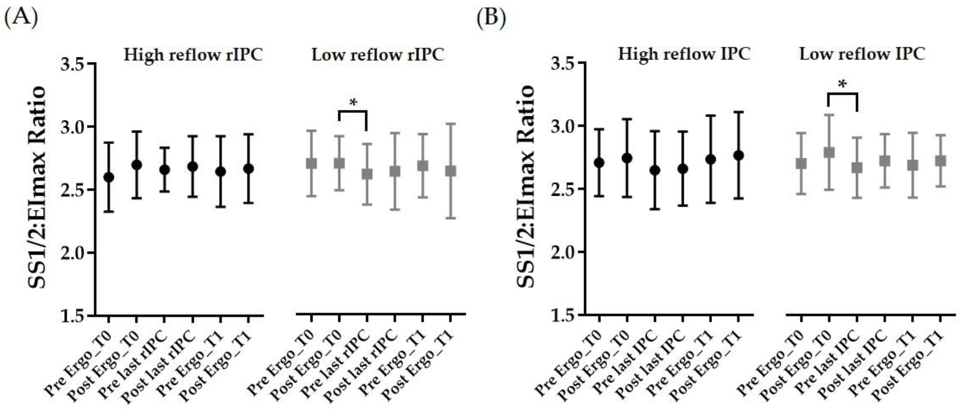 Biology 11 00163 g005 Biology 11 00163 g005