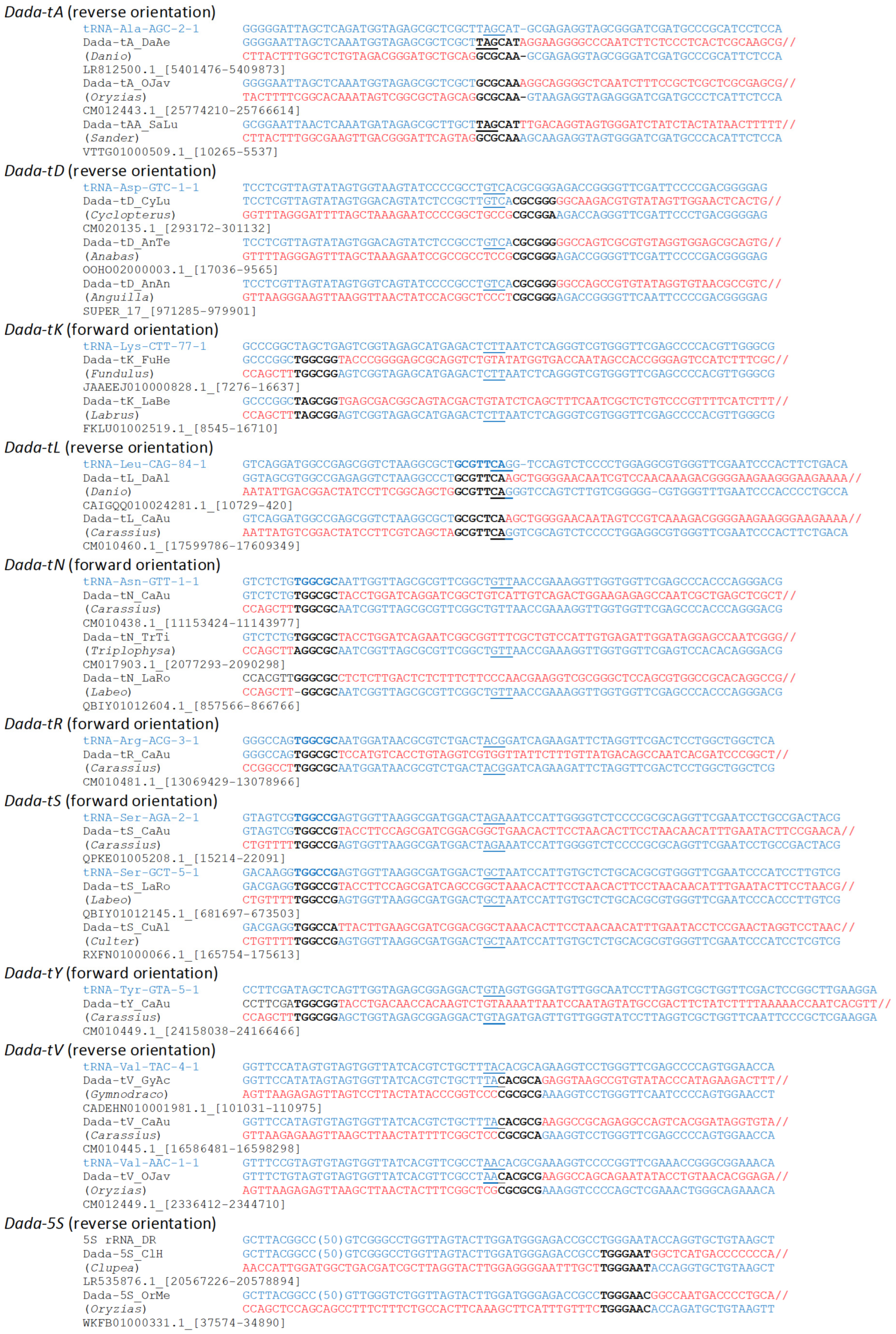 Biology 11 00166 g001