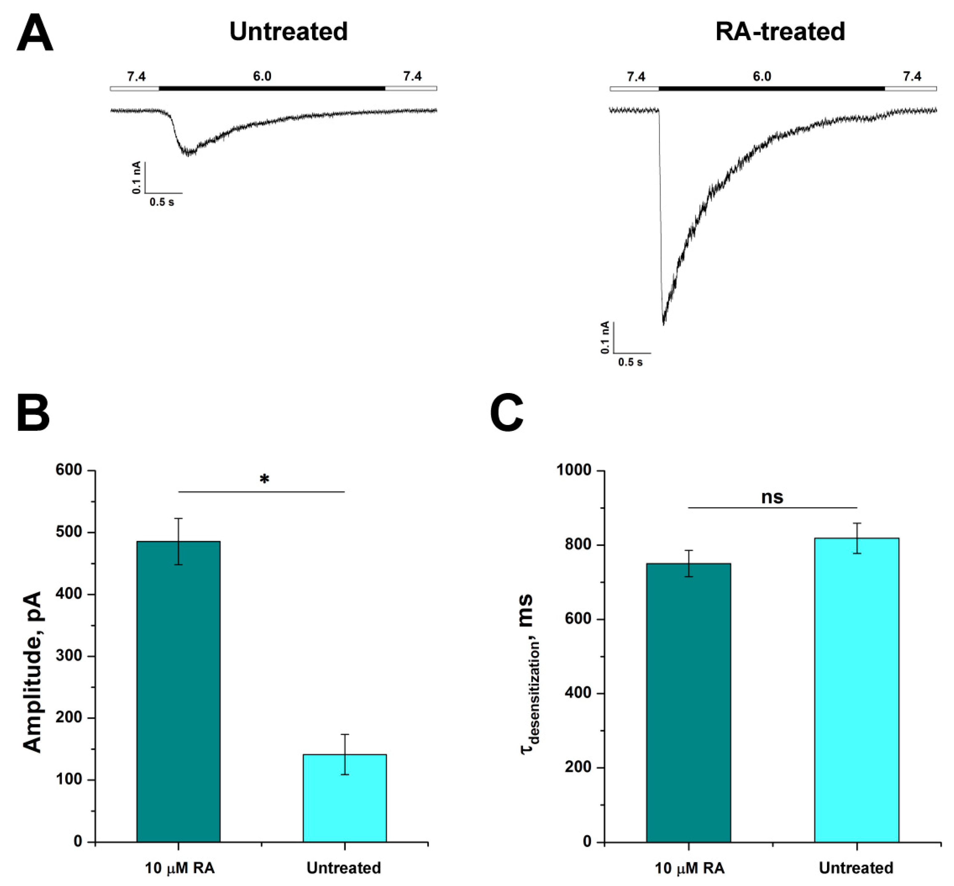 Biology 11 00167 g003 Biology 11 00167 g003