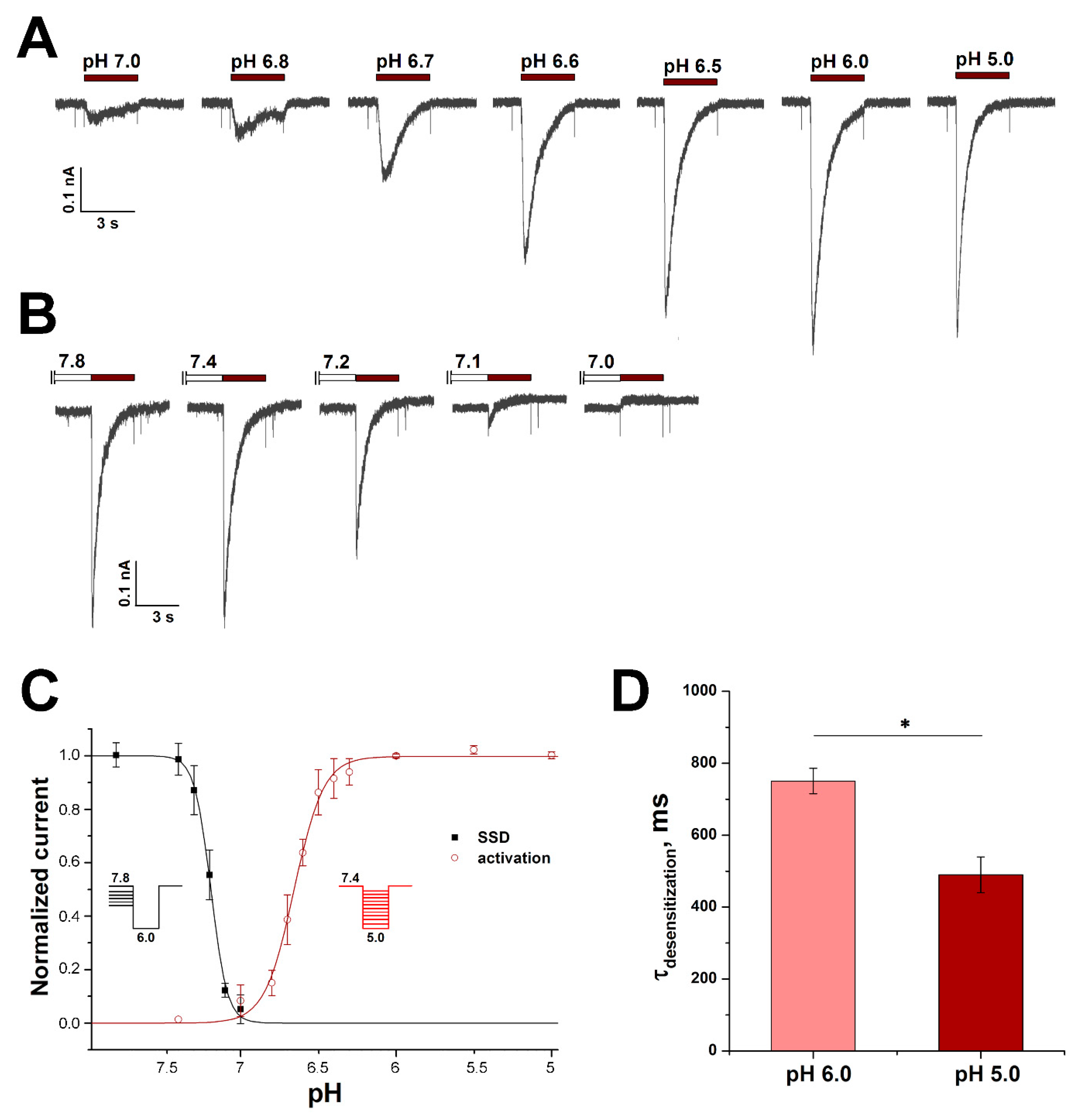 Biology 11 00167 g005 Biology 11 00167 g005