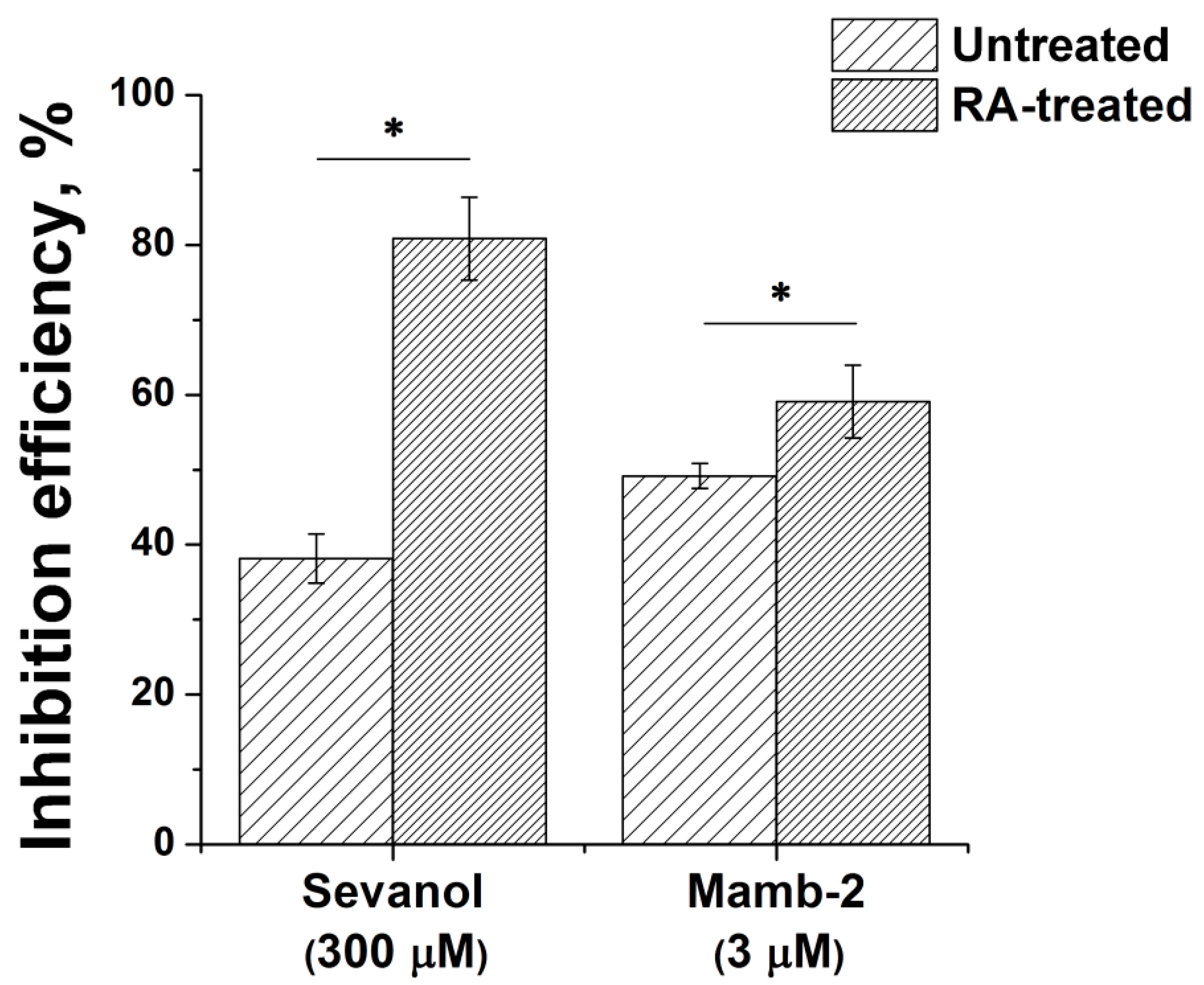 Biology 11 00167 g0a5 Biology 11 00167 g0a5