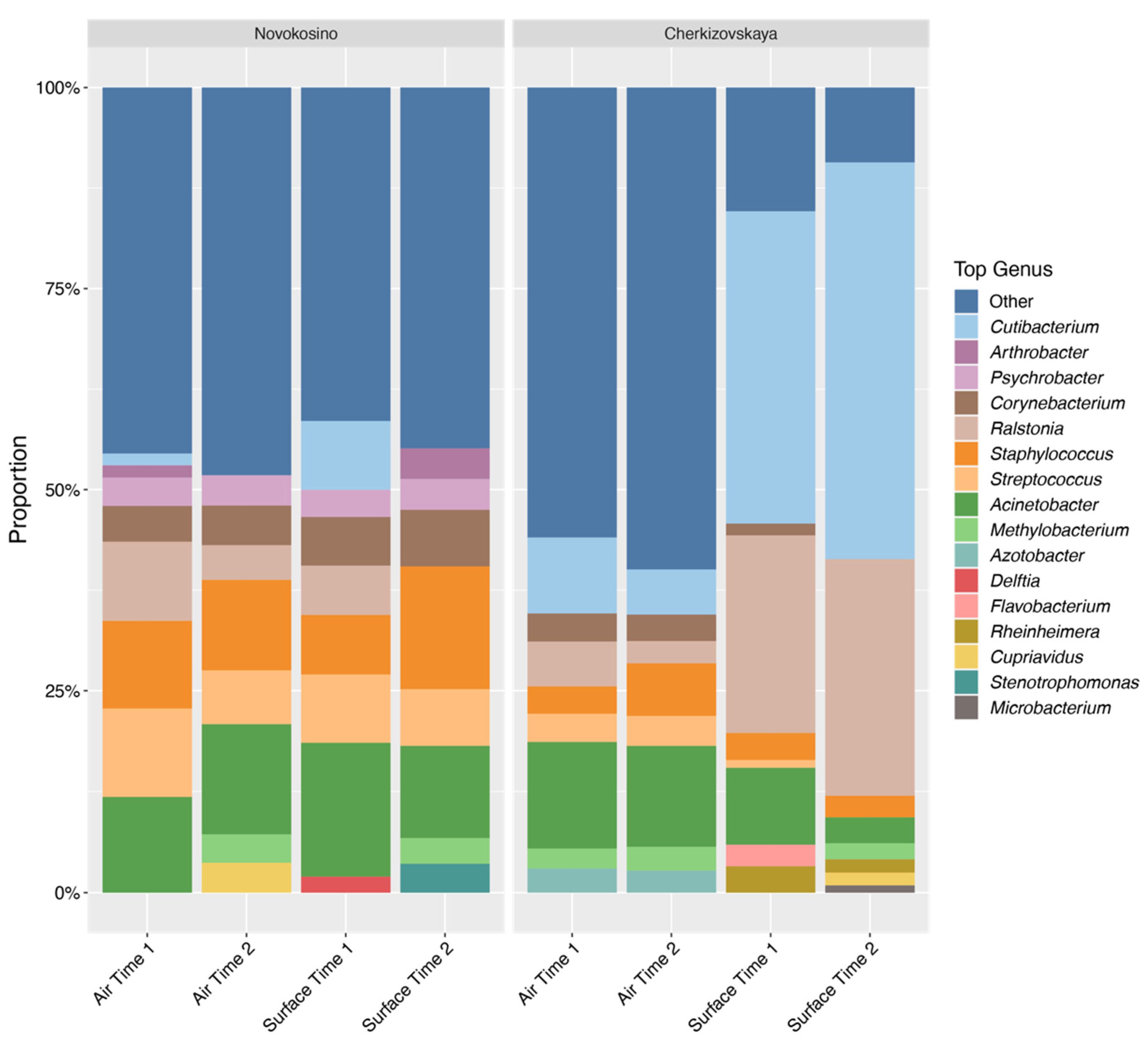 Biology 11 00170 g001 550