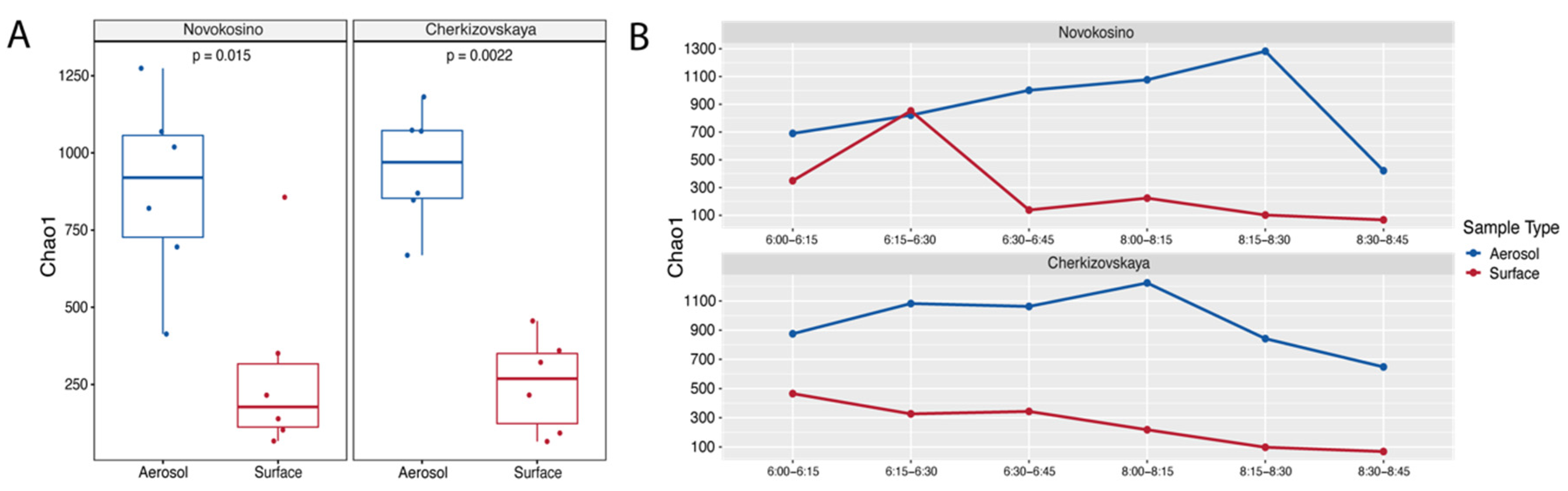 Biology 11 00170 g002 550