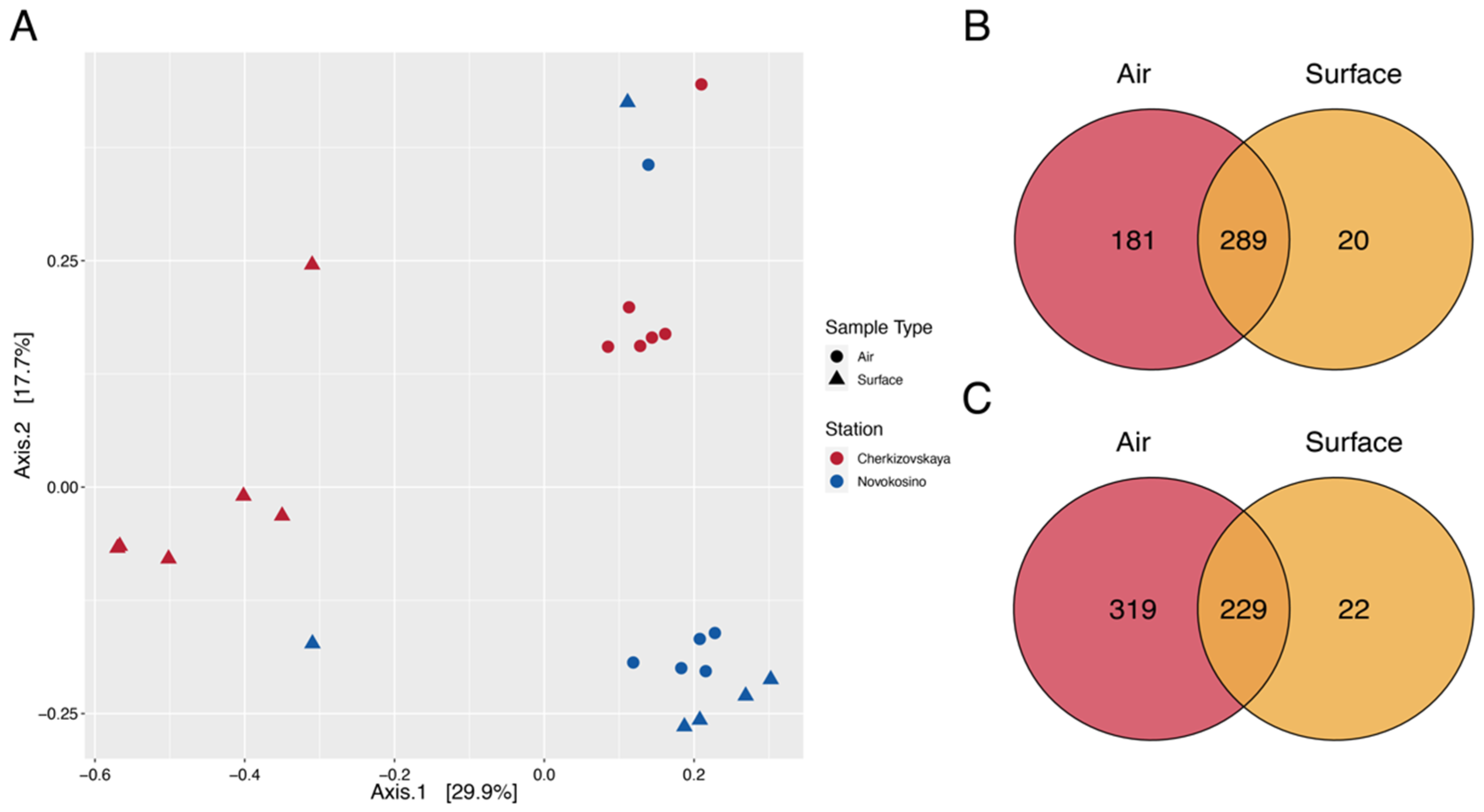 Biology 11 00170 g003 550