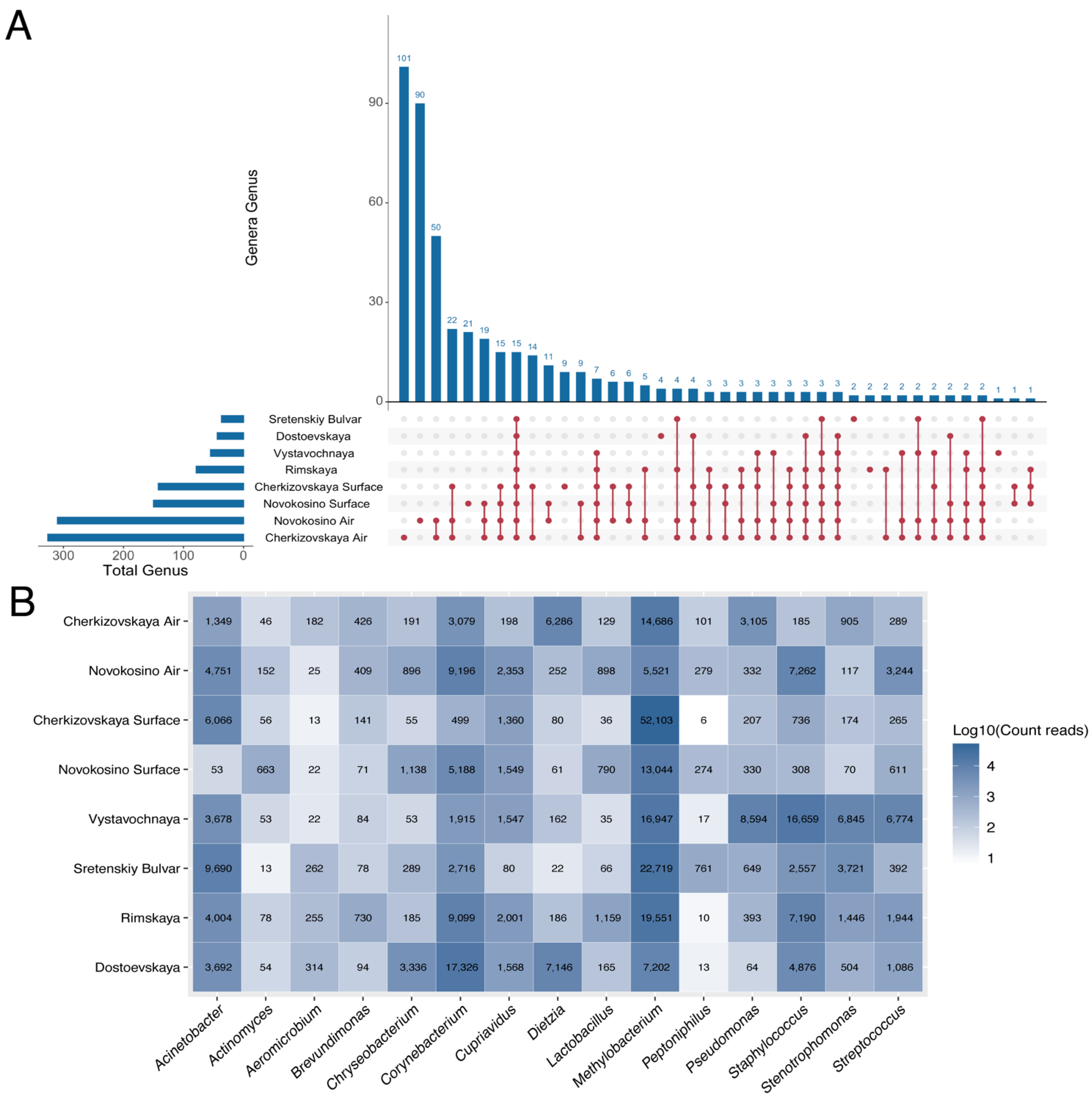 Biology 11 00170 g005 550