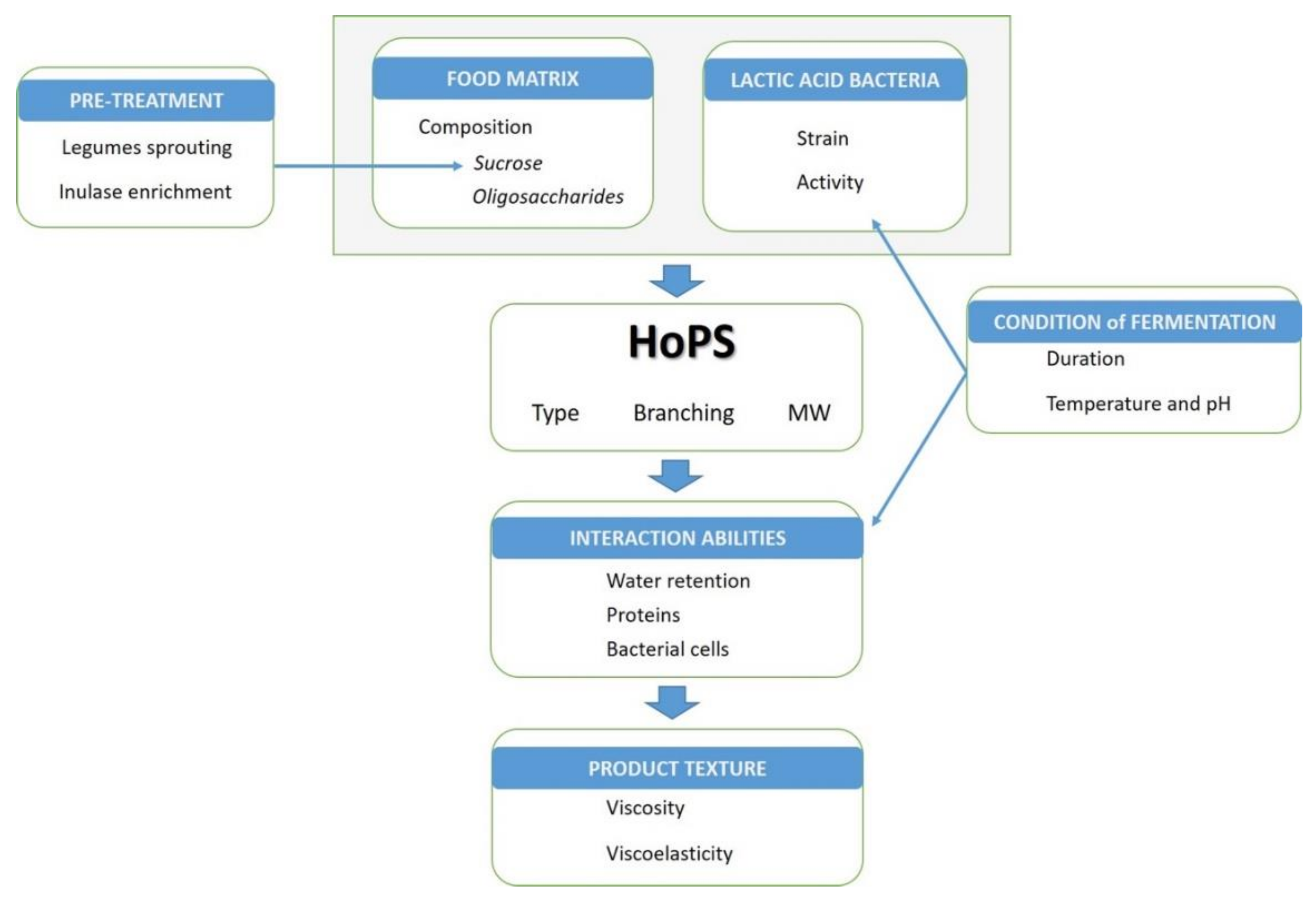 Biology 11 00171 g002 550