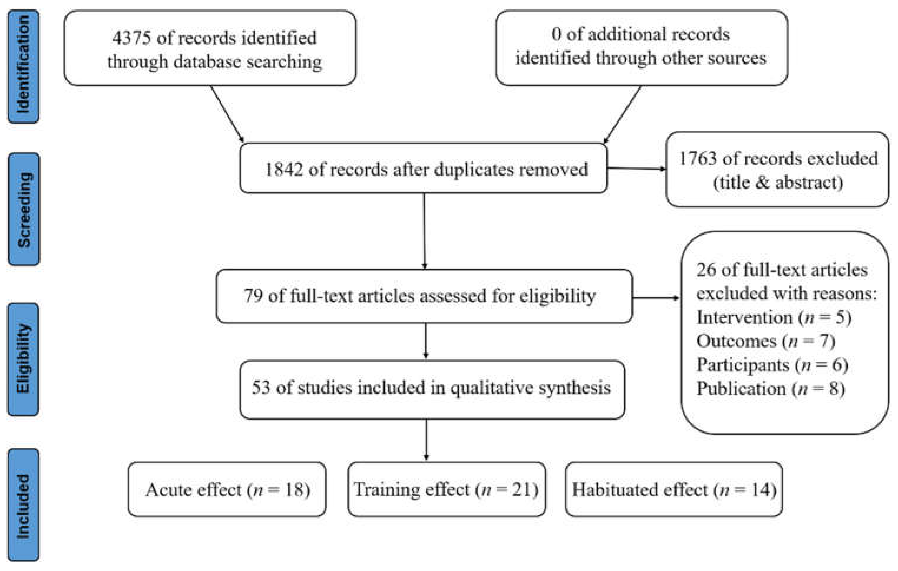 Biology 11 00172 g001 Biology 11 00172 g001