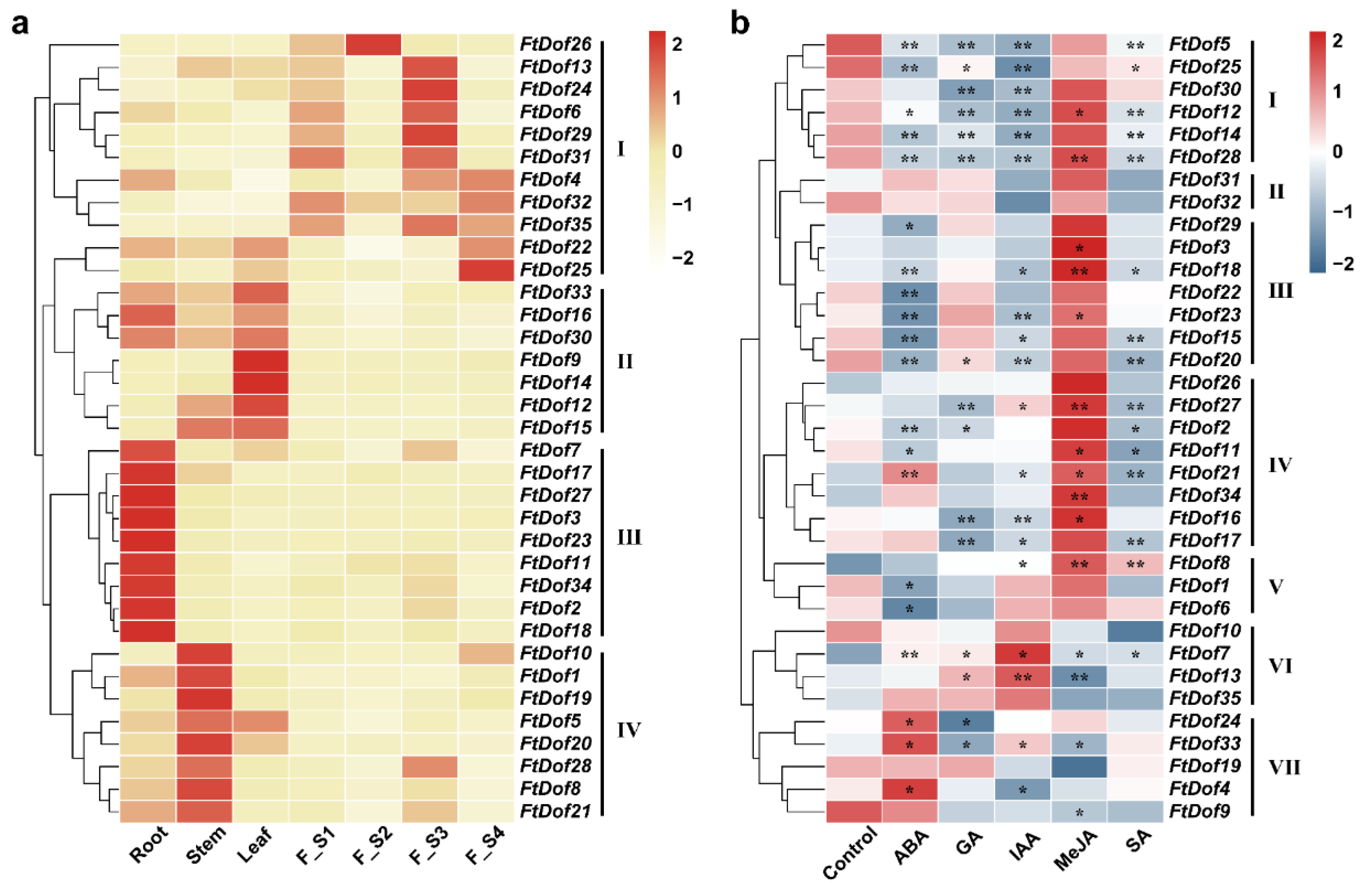 Biology 11 00173 g006