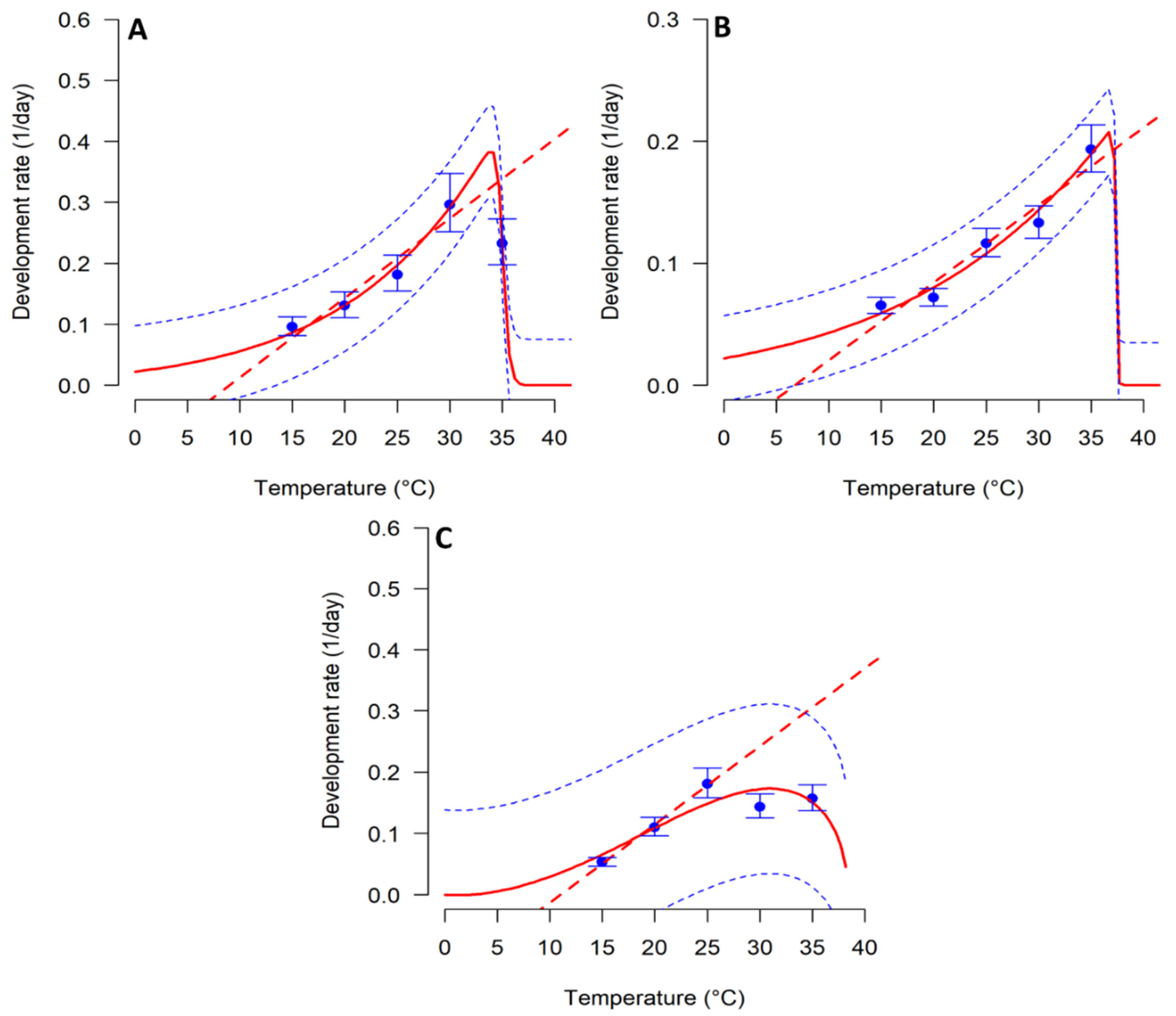 Biology 11 00181 g001 550