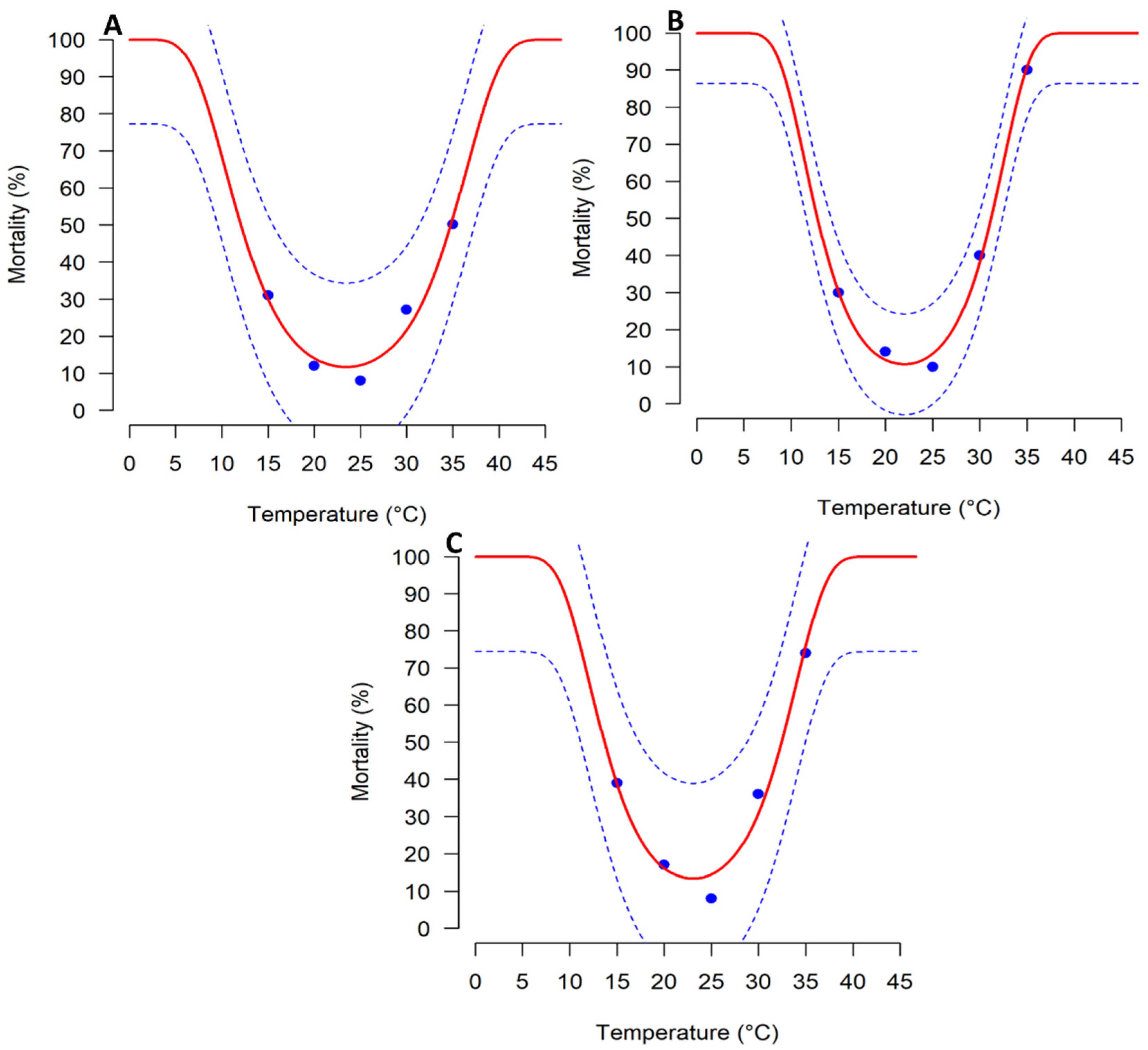Biology 11 00181 g002 550