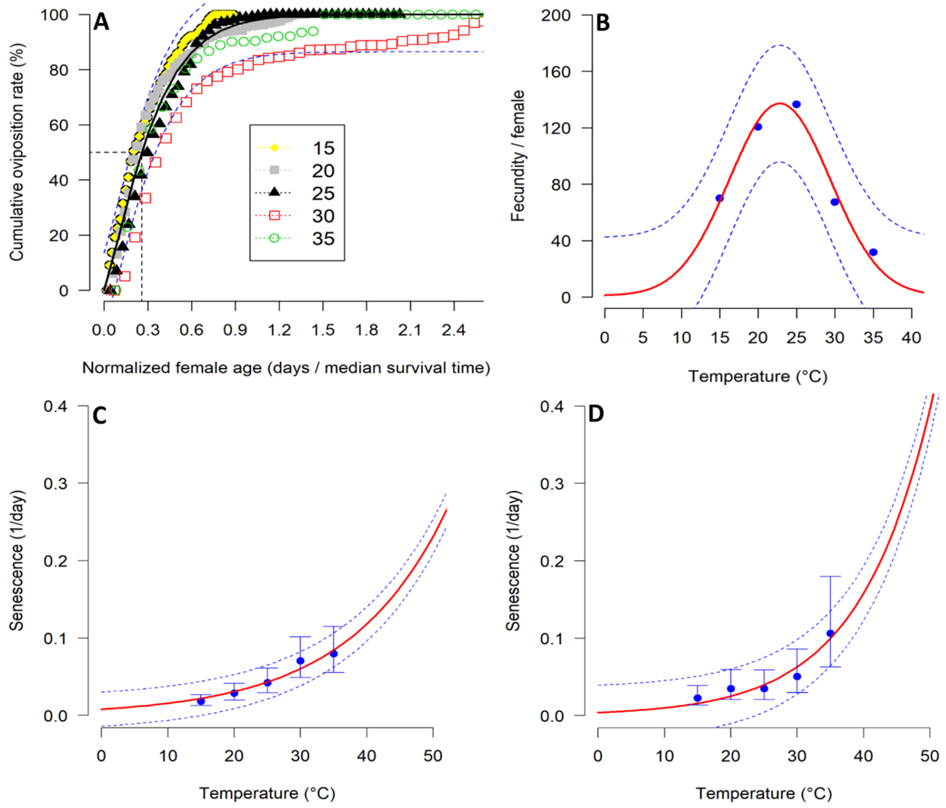 Biology 11 00181 g003 550