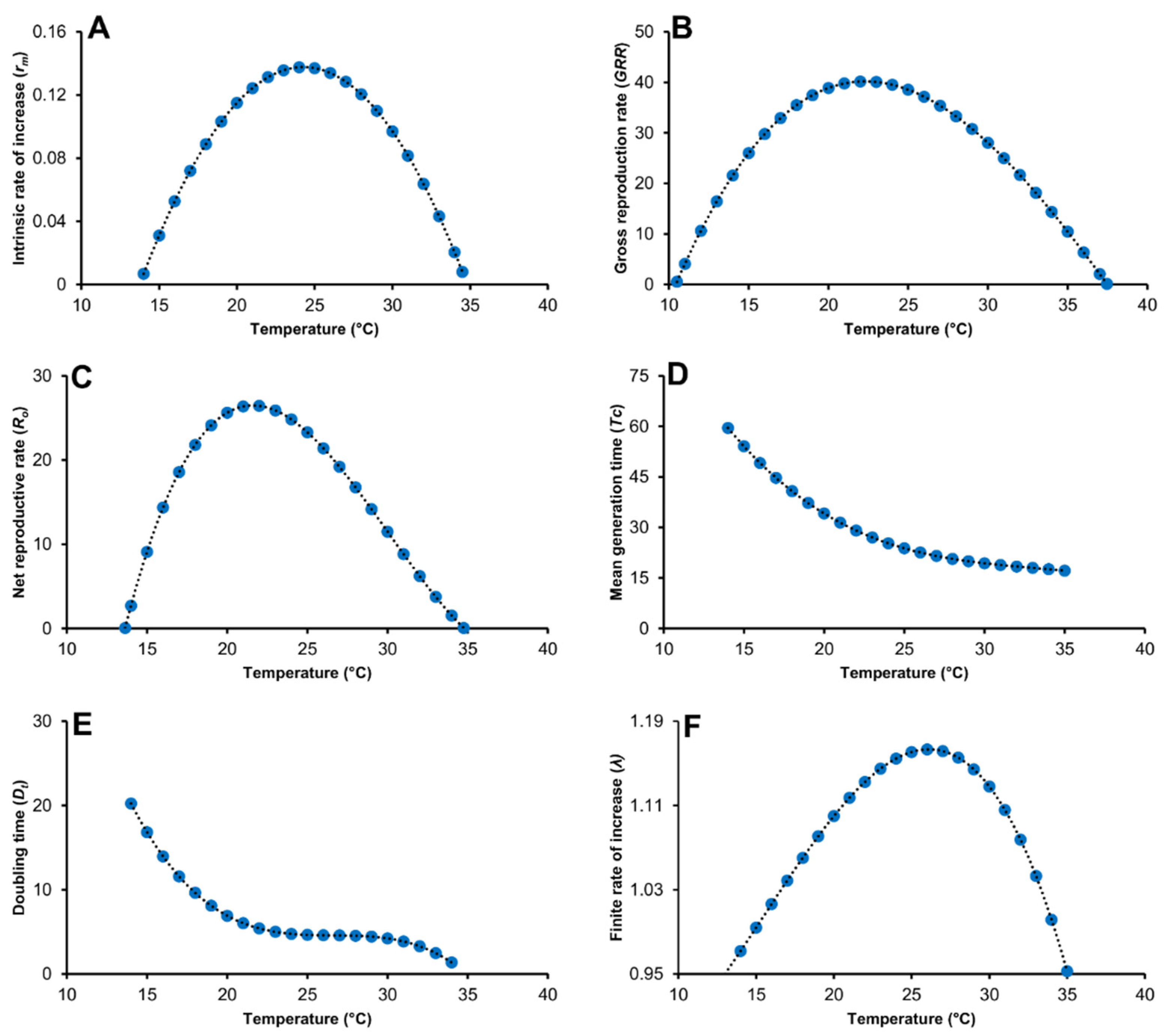 Biology 11 00181 g004 550
