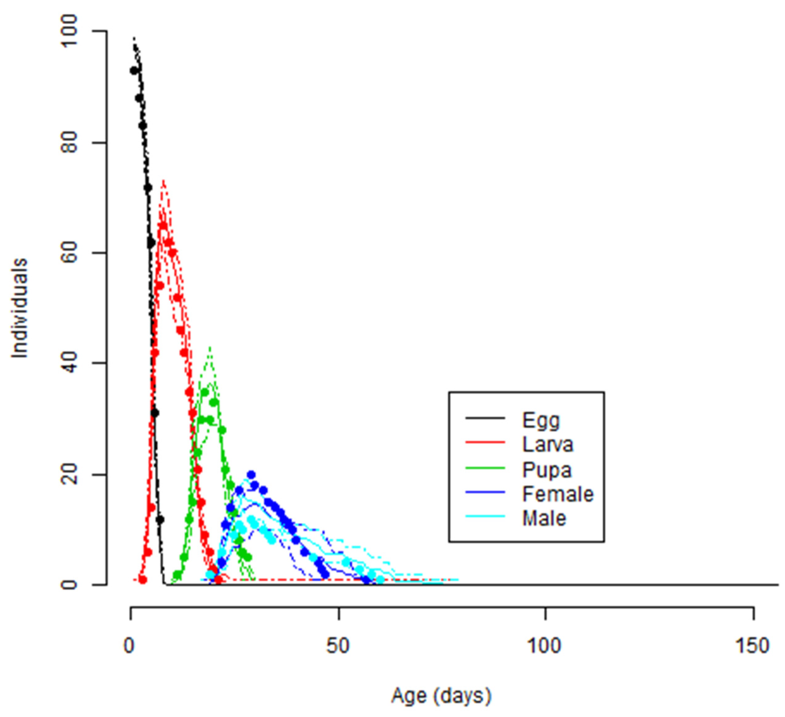 Biology 11 00181 g005 550