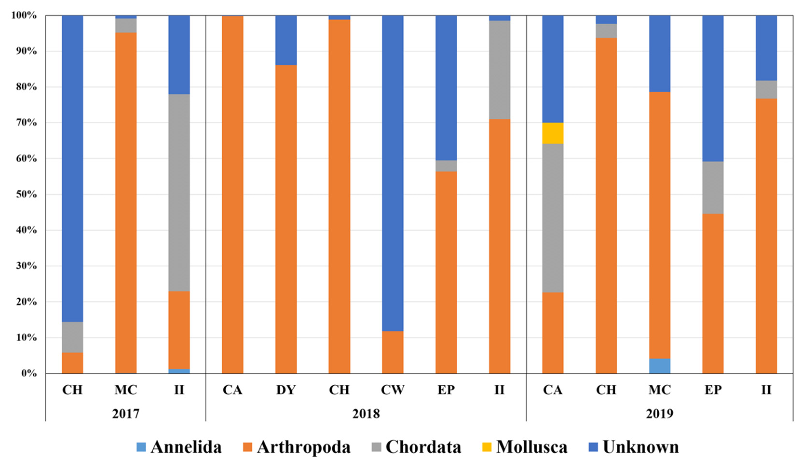 Biology 11 00182 g002