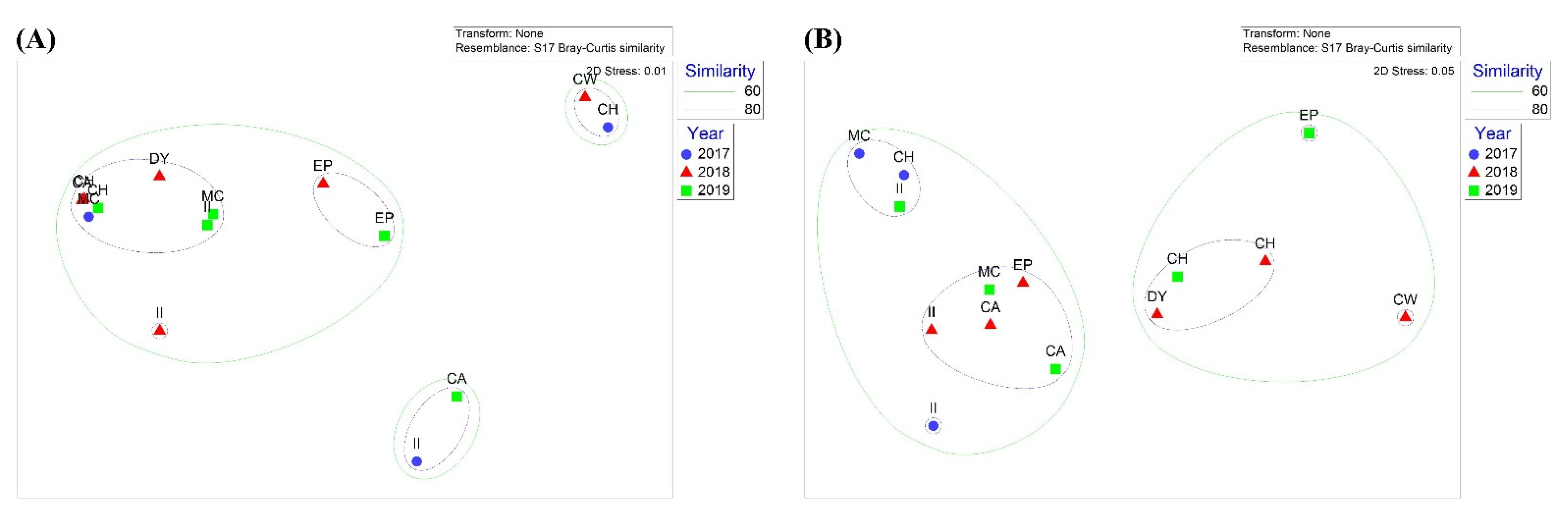 Biology 11 00182 g003