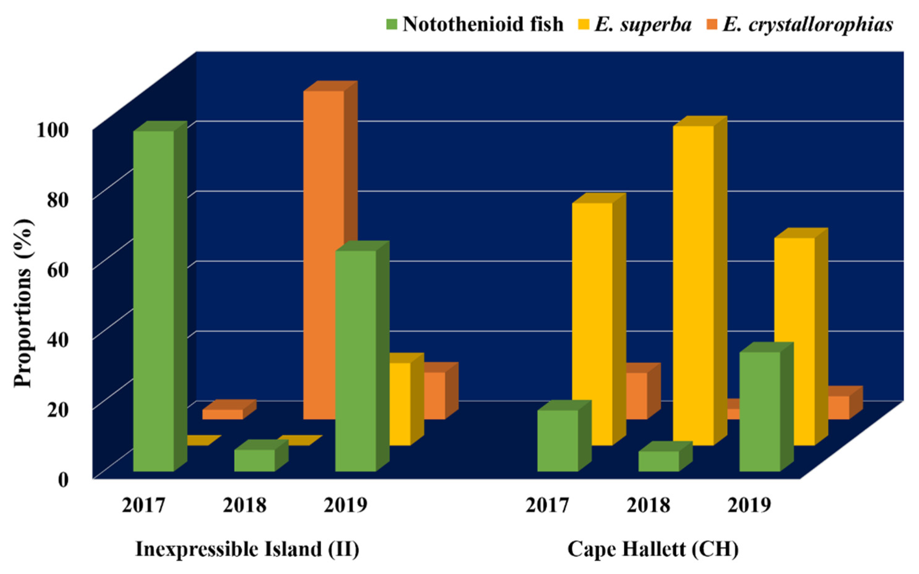 Biology 11 00182 g006