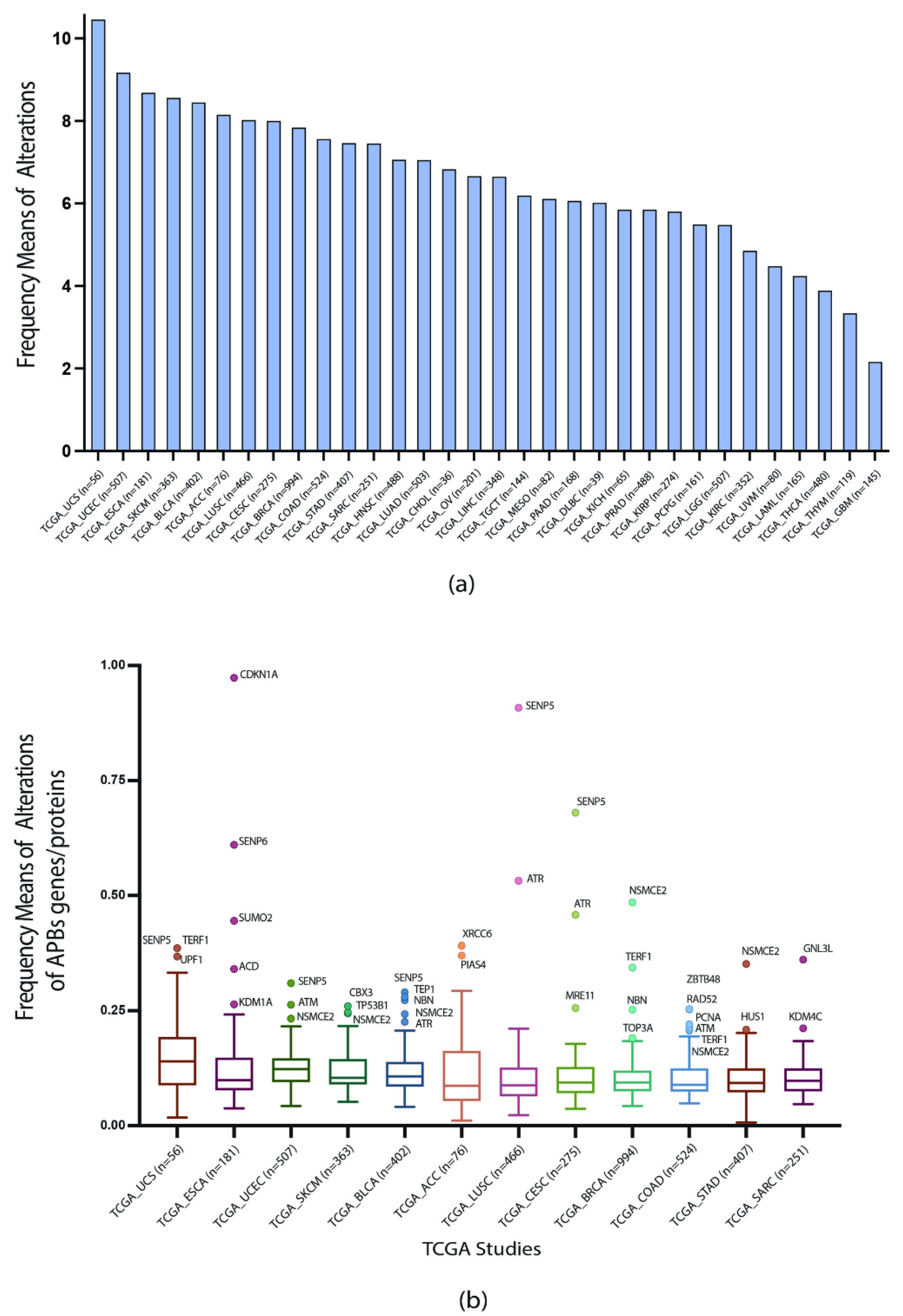 Biology 11 00185 g002 Biology 11 00185 g002