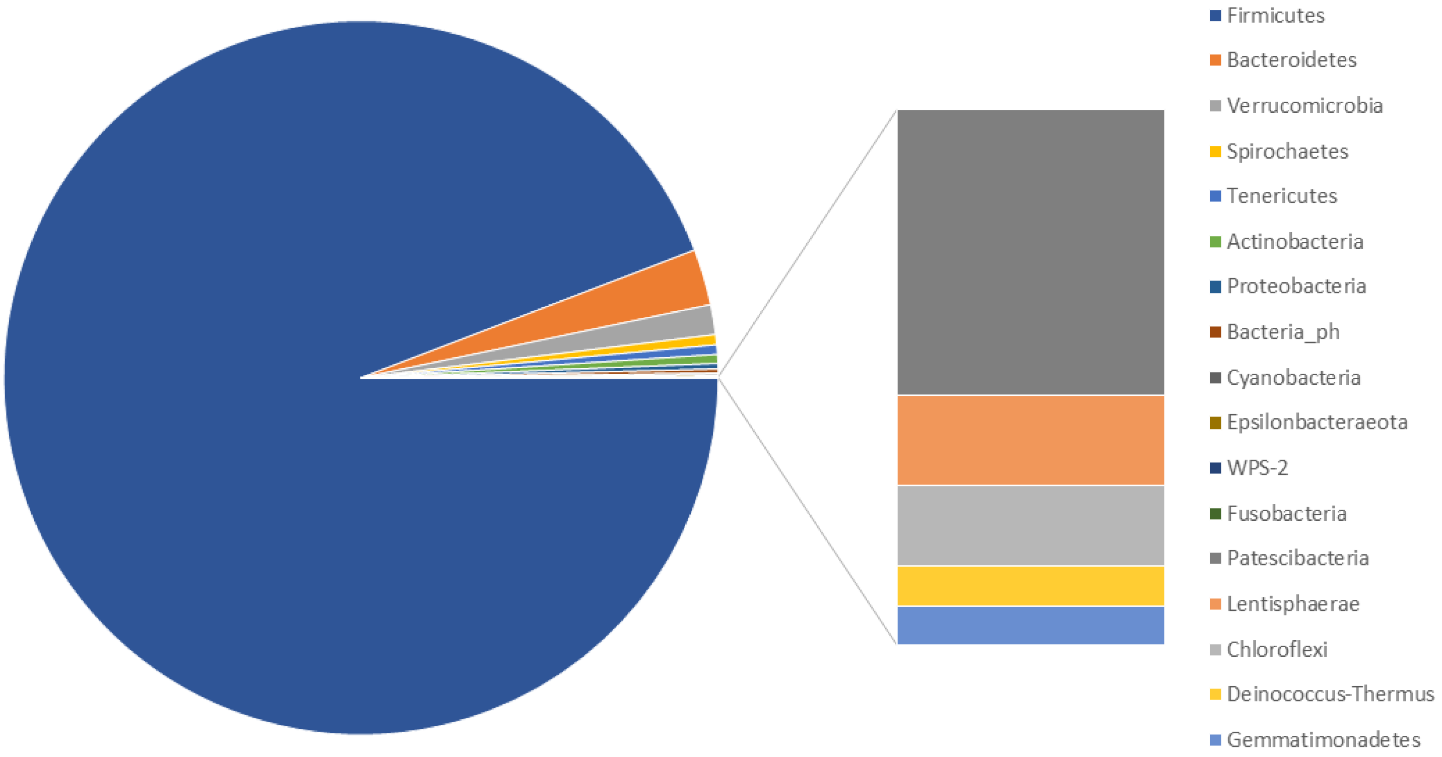 Biology 11 00187 g002 550
