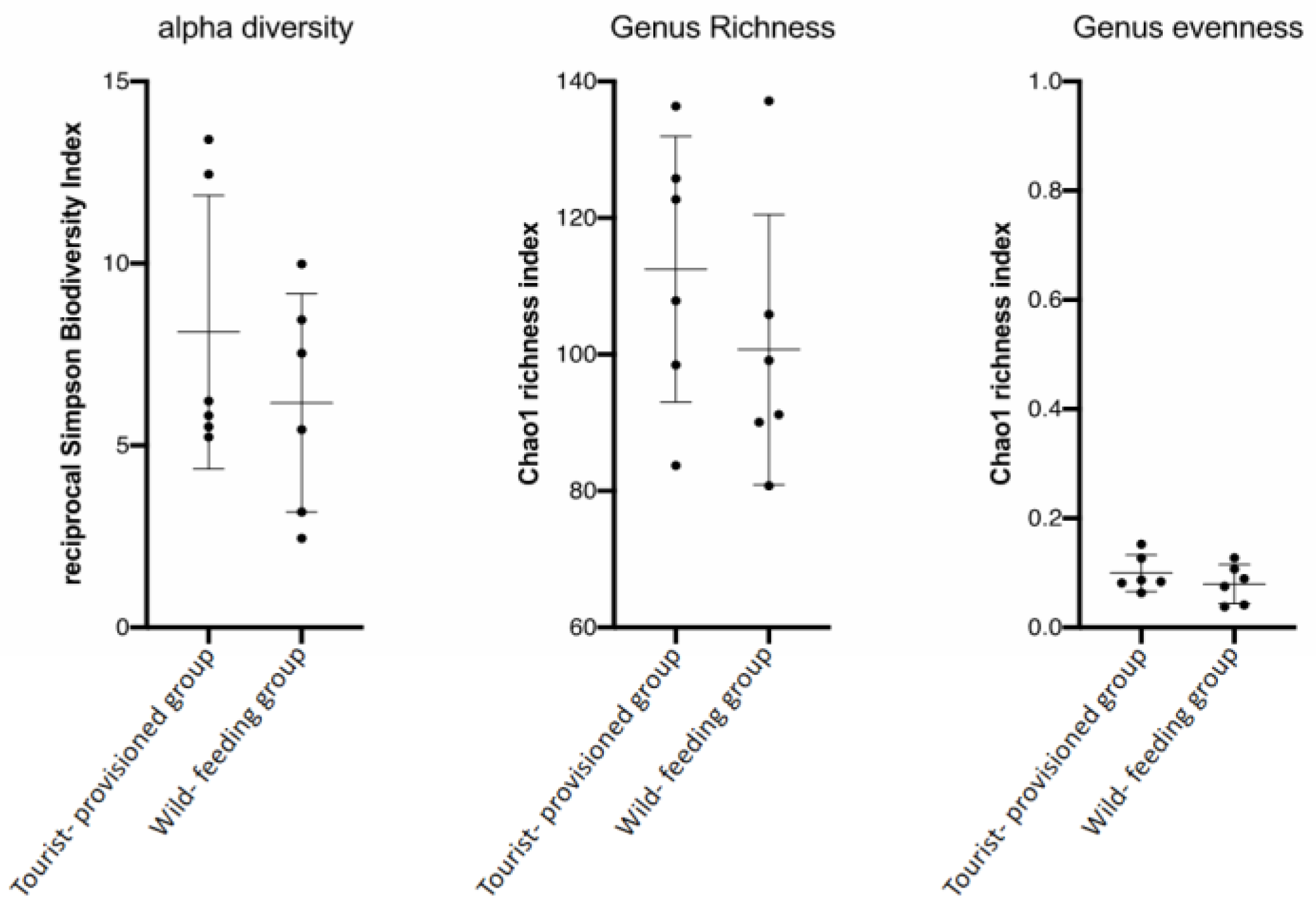 Biology 11 00187 g004 550