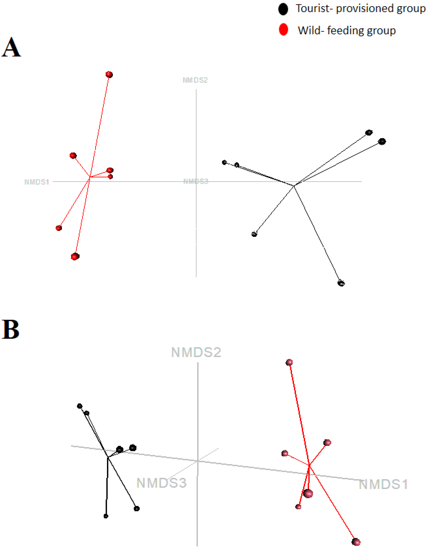 Biology 11 00187 g005 550