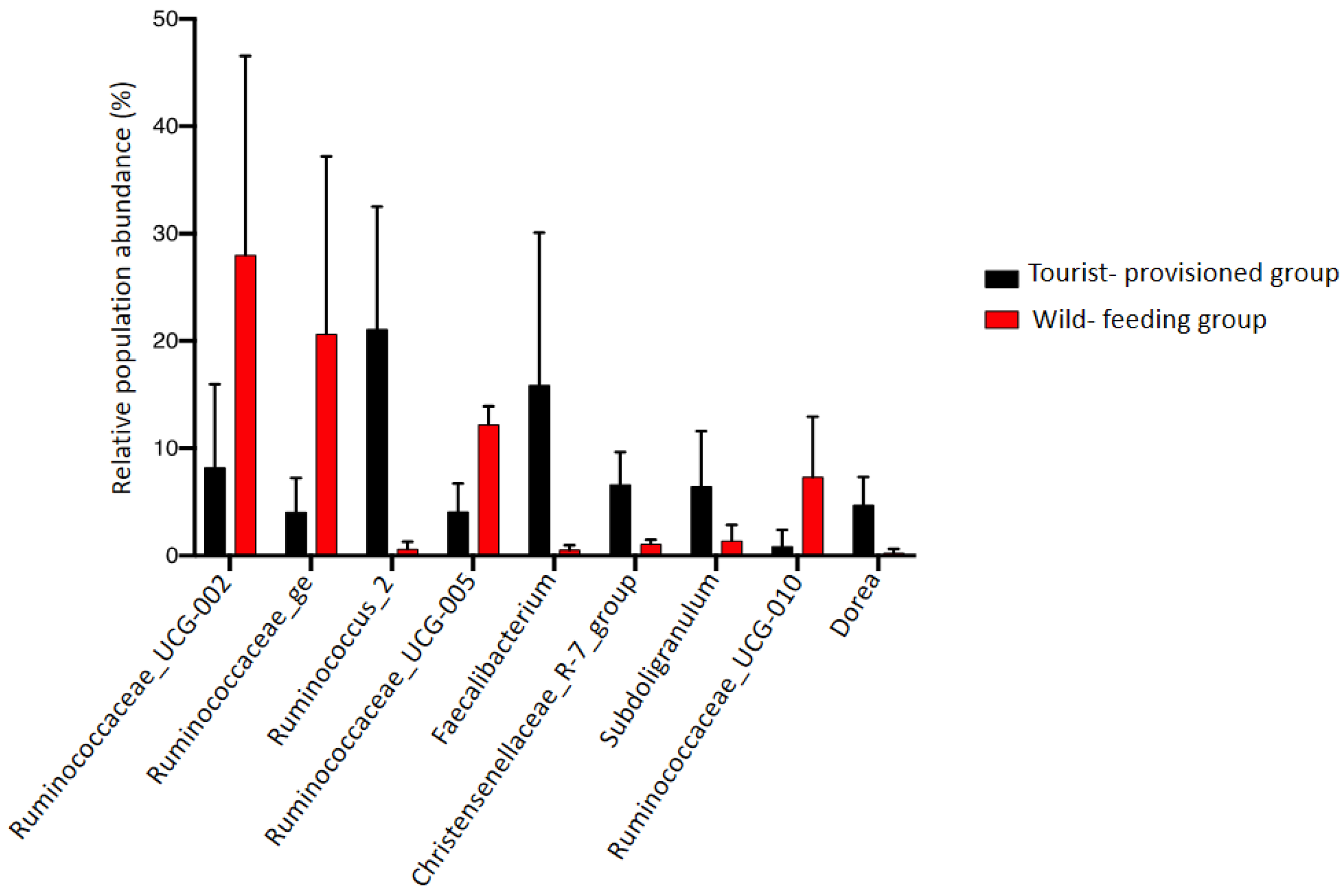 Biology 11 00187 g006 550