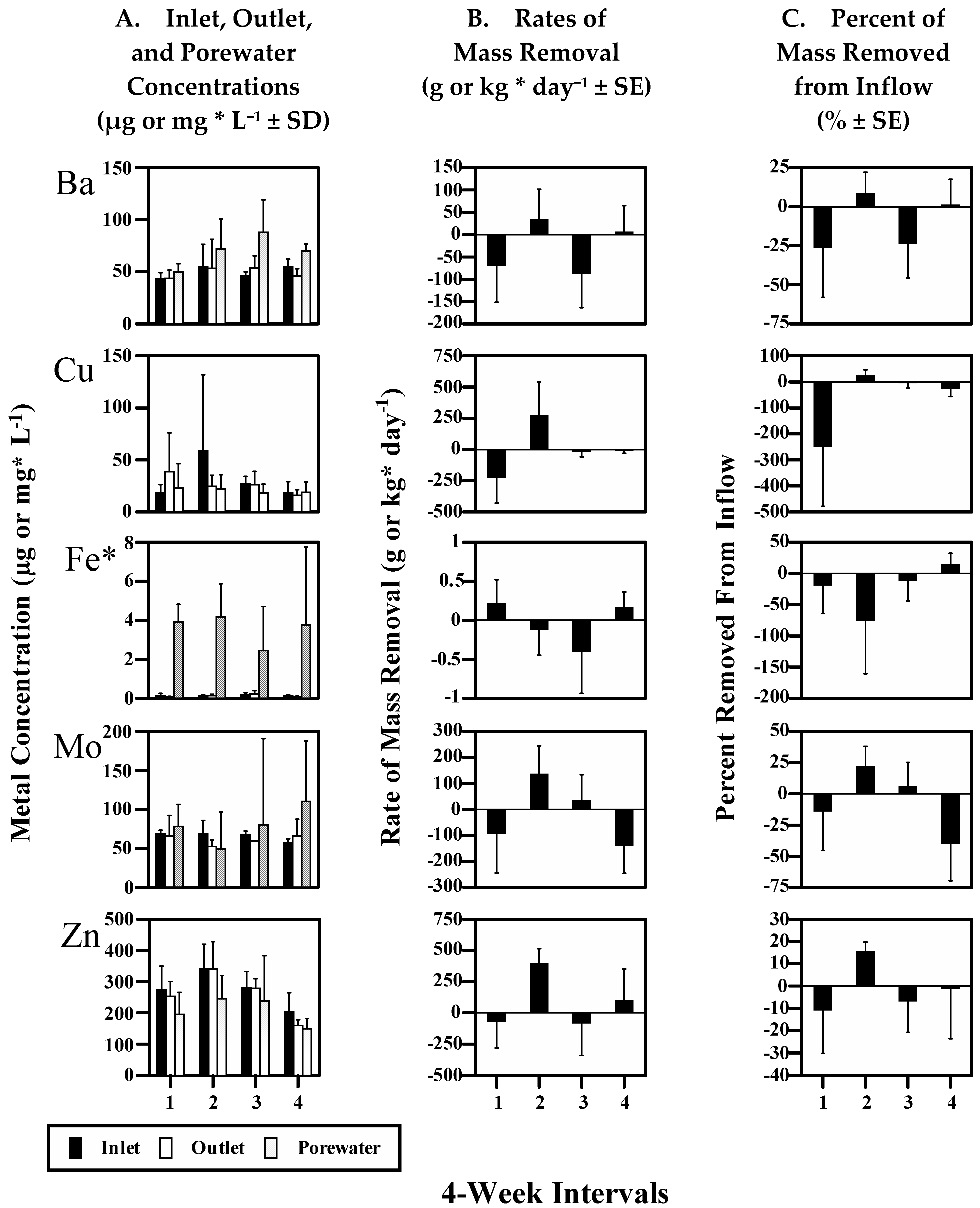 Biology 11 00188 g002 Biology 11 00188 g002