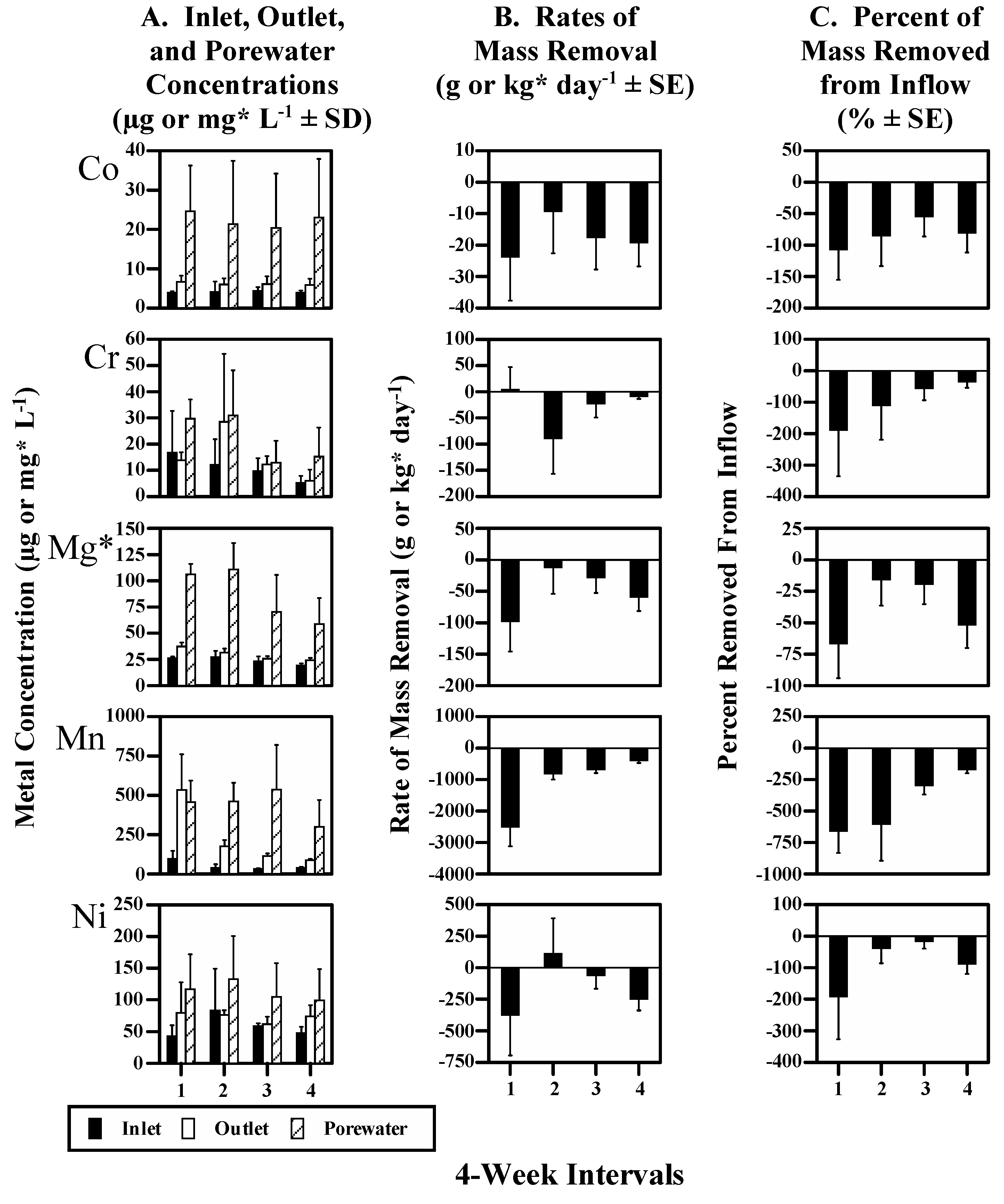 Biology 11 00188 g003a Biology 11 00188 g003a