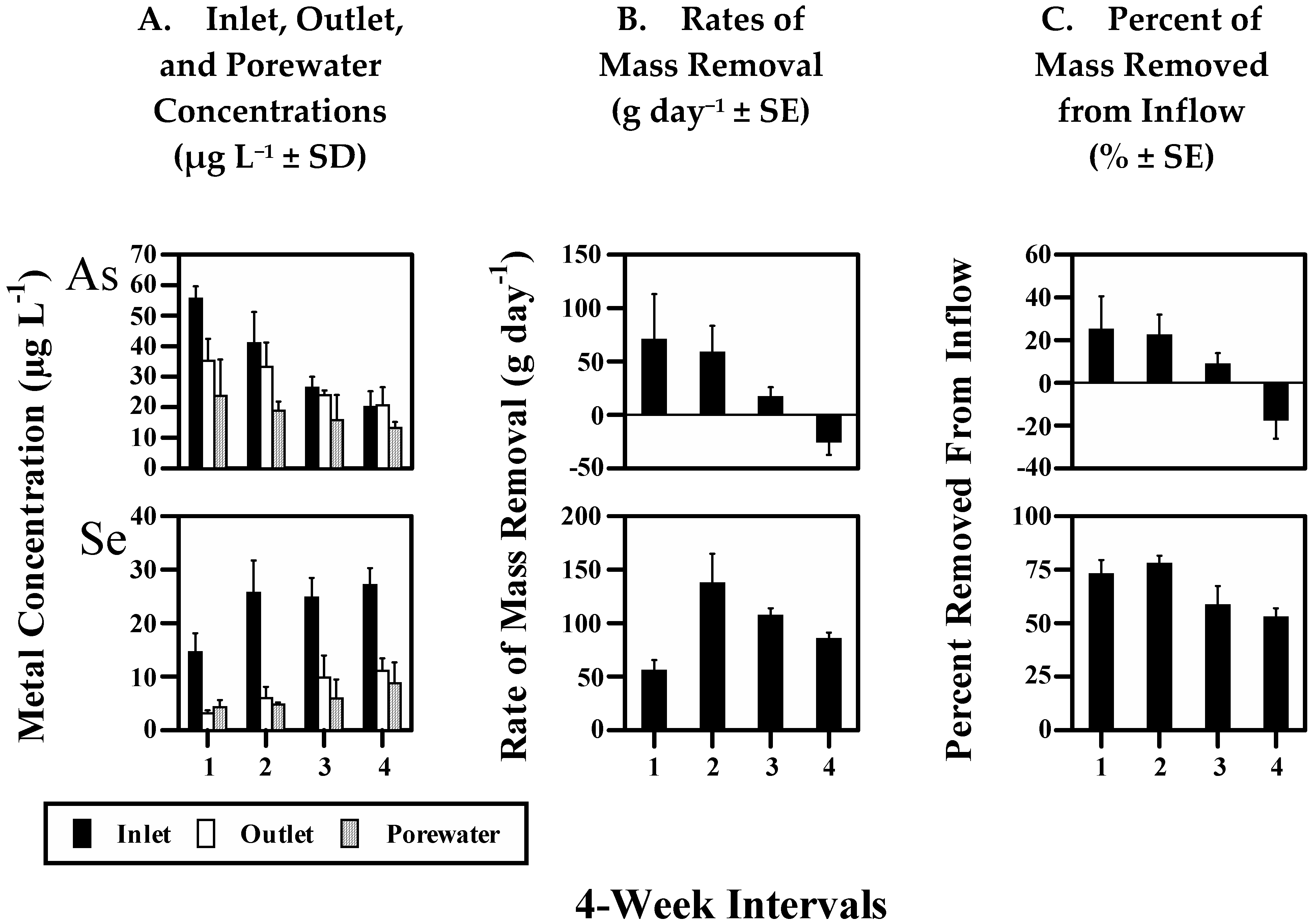Biology 11 00188 g004 Biology 11 00188 g004
