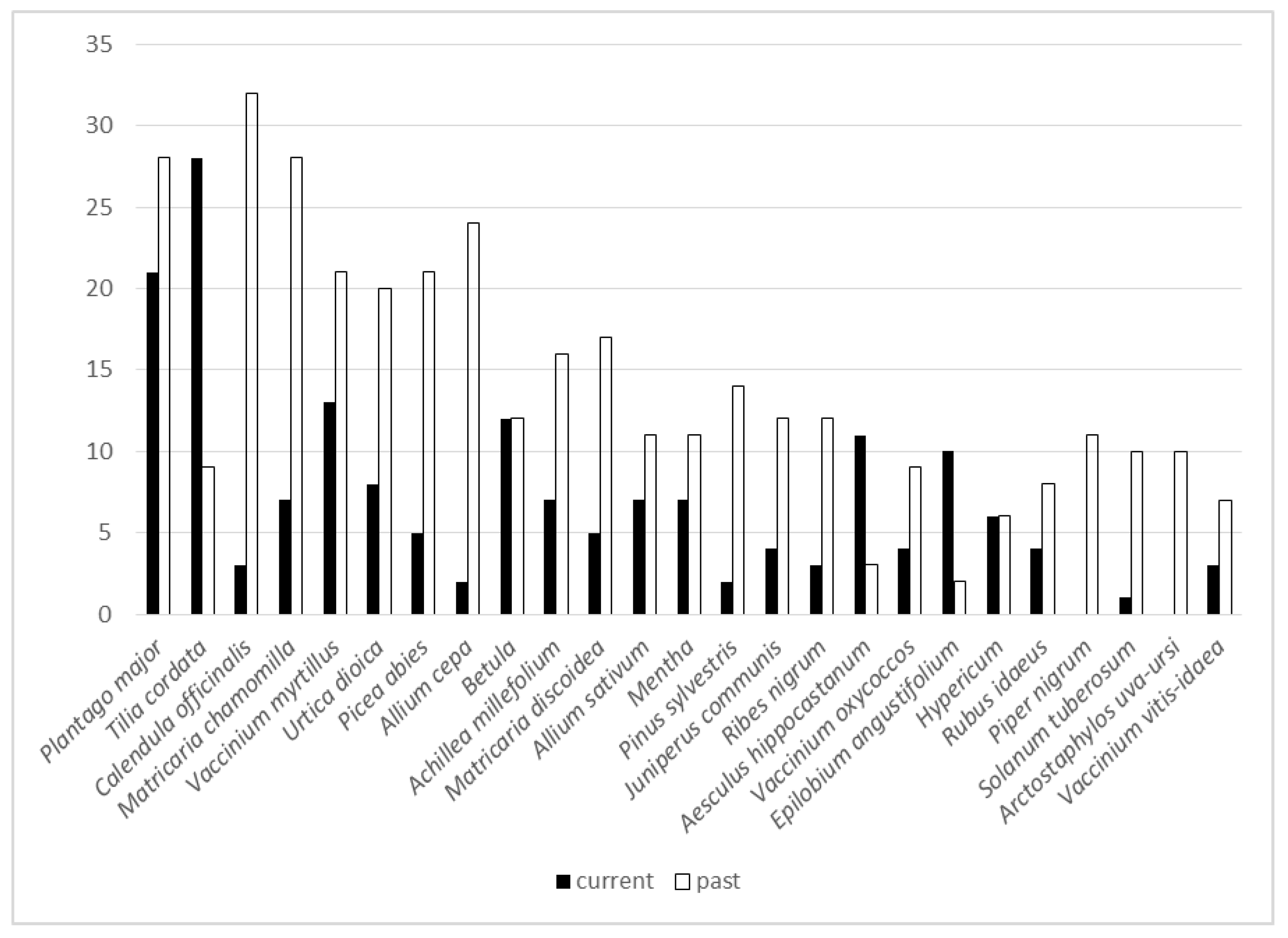 Biology 11 00192 g006