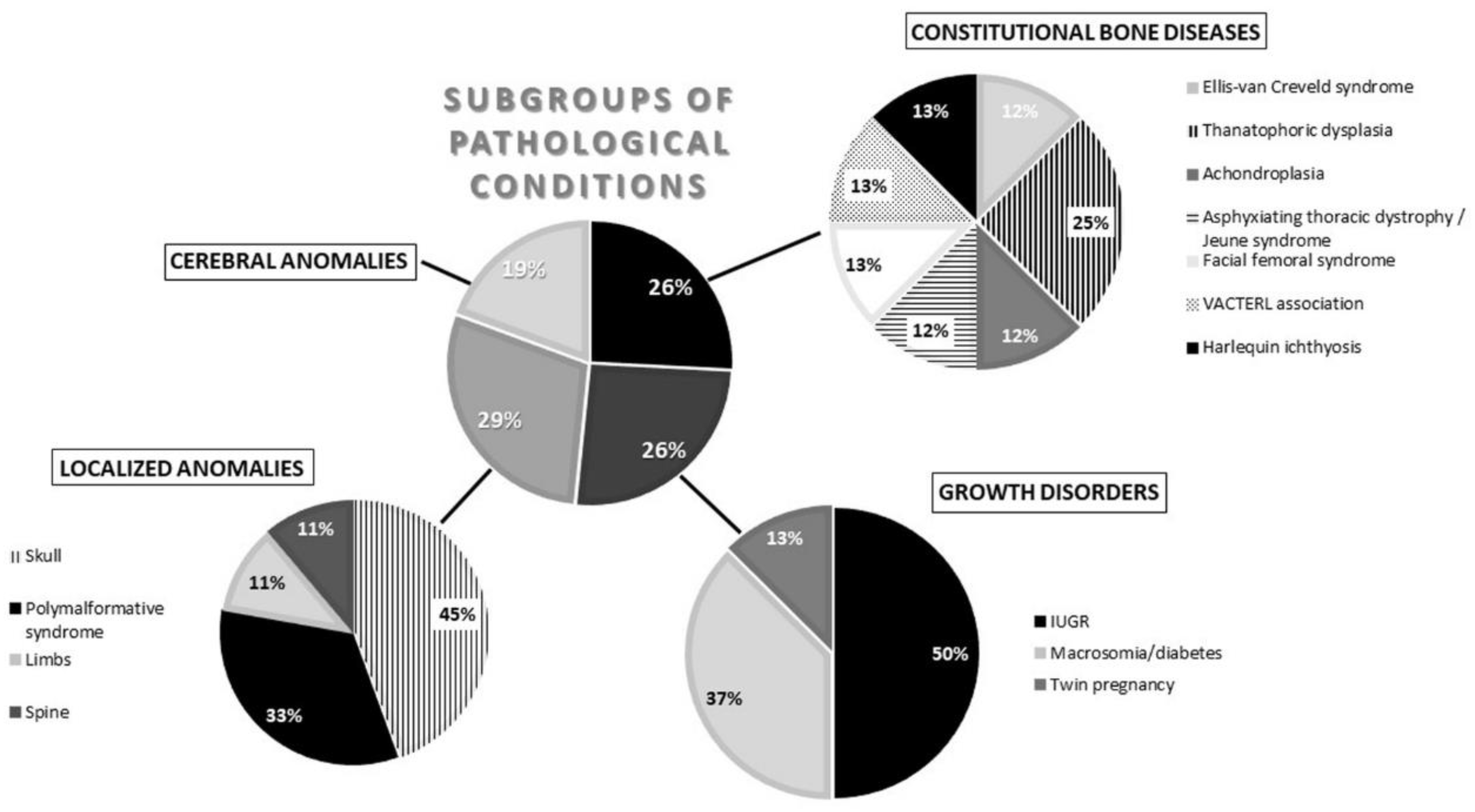 Biology 11 00200 g004