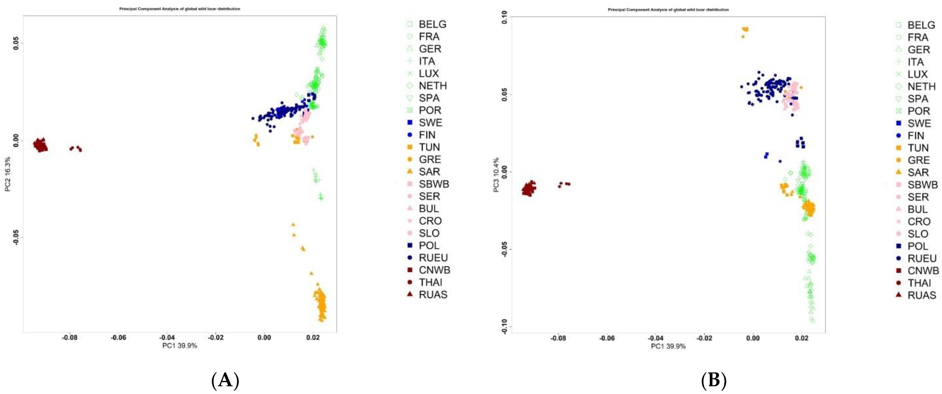 Biology 11 00203 g002a