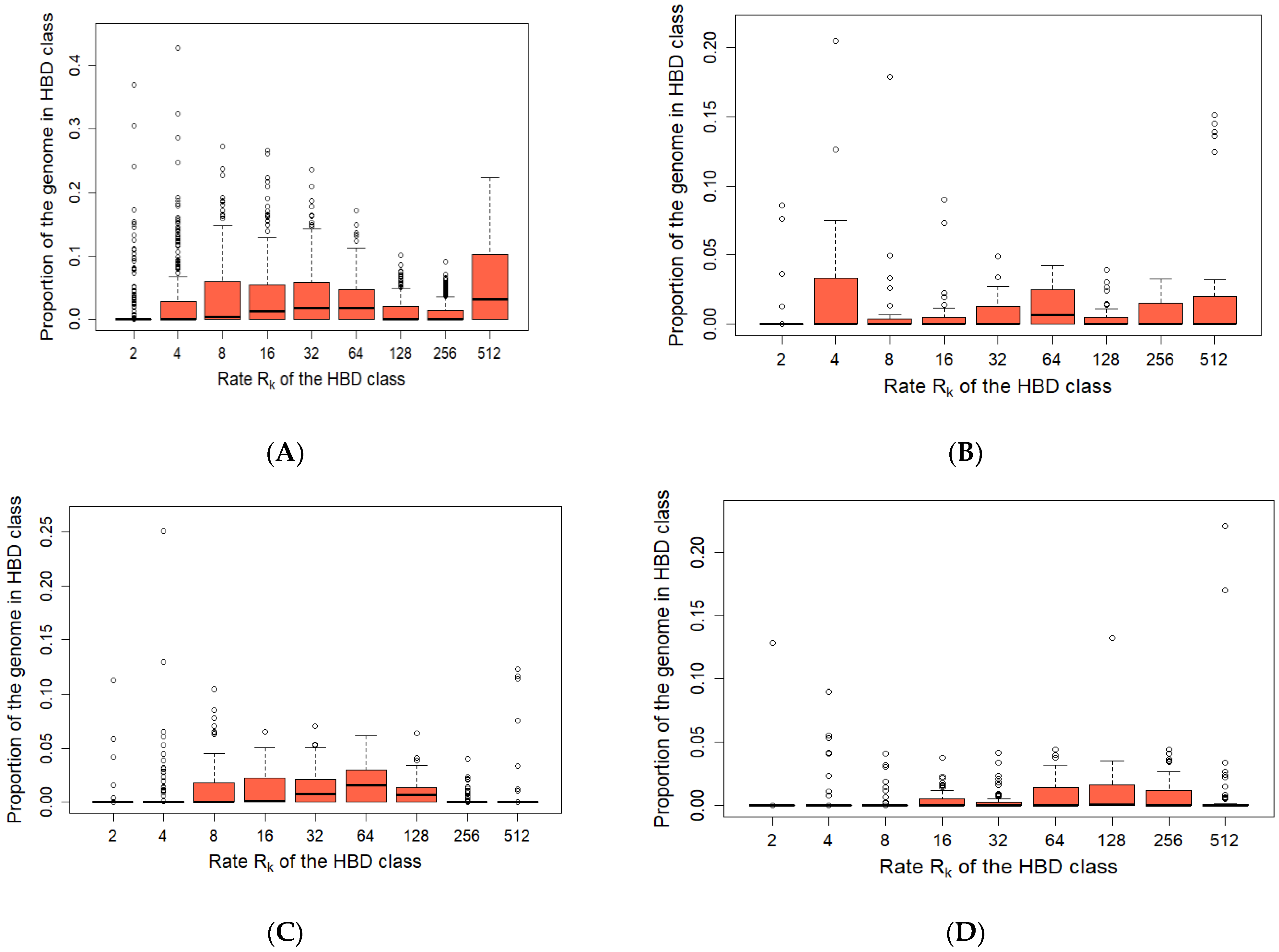 Biology 11 00203 g004