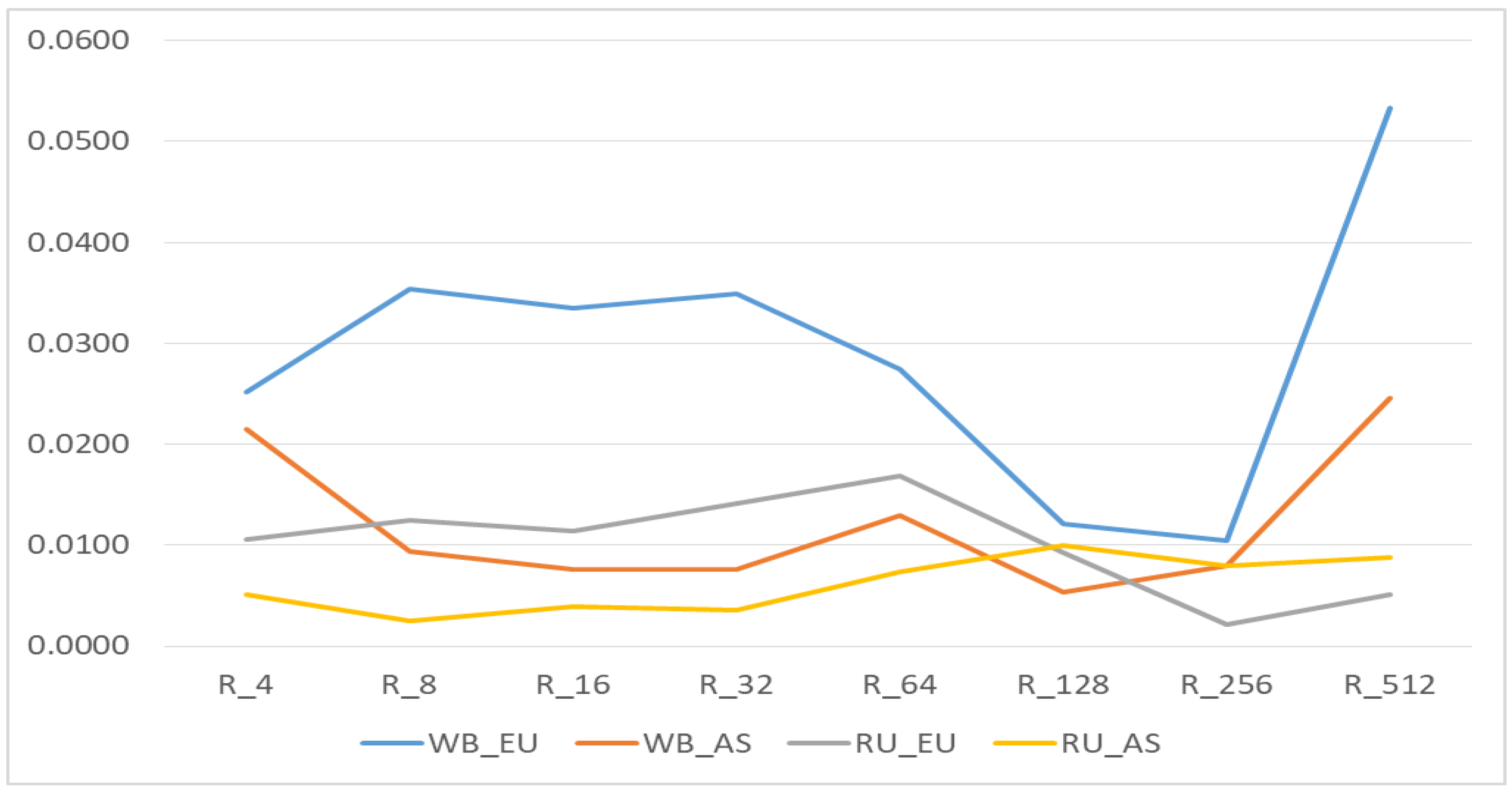 Biology 11 00203 g005