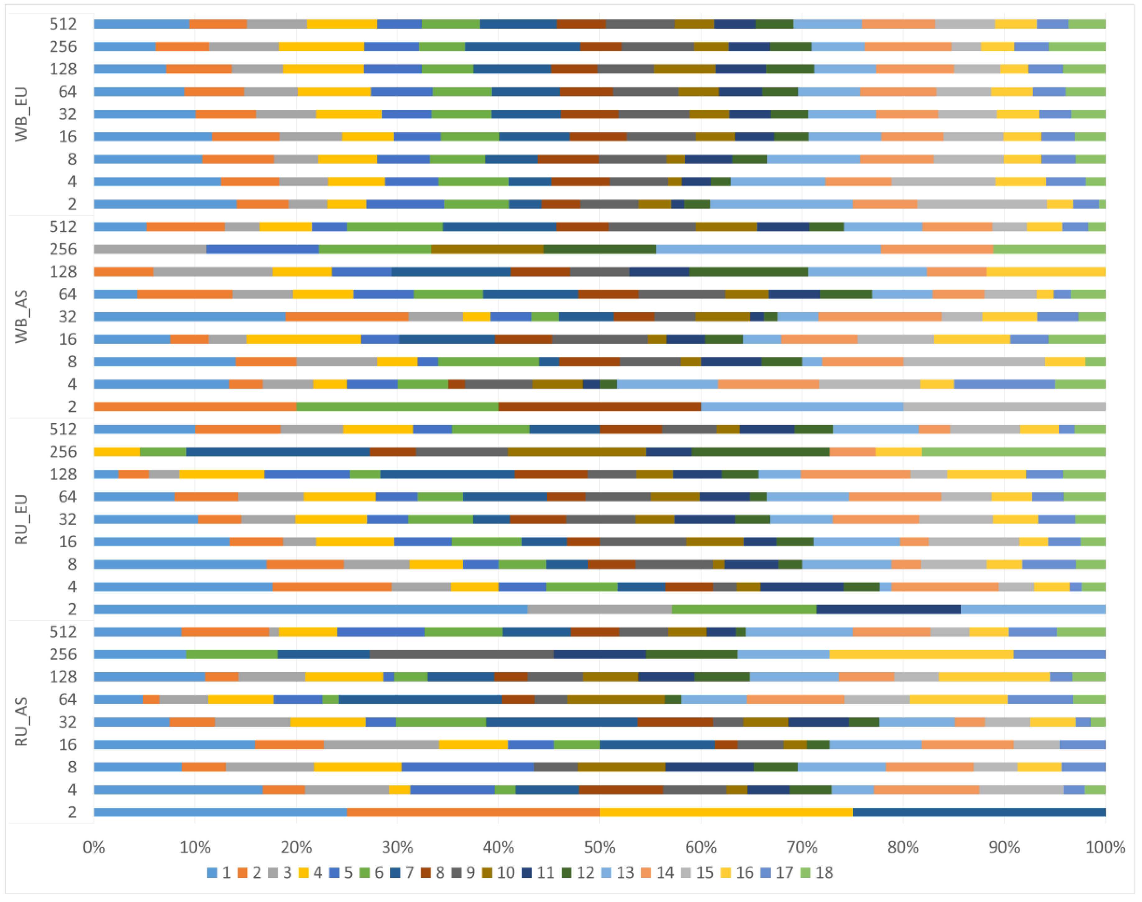 Biology 11 00203 g006