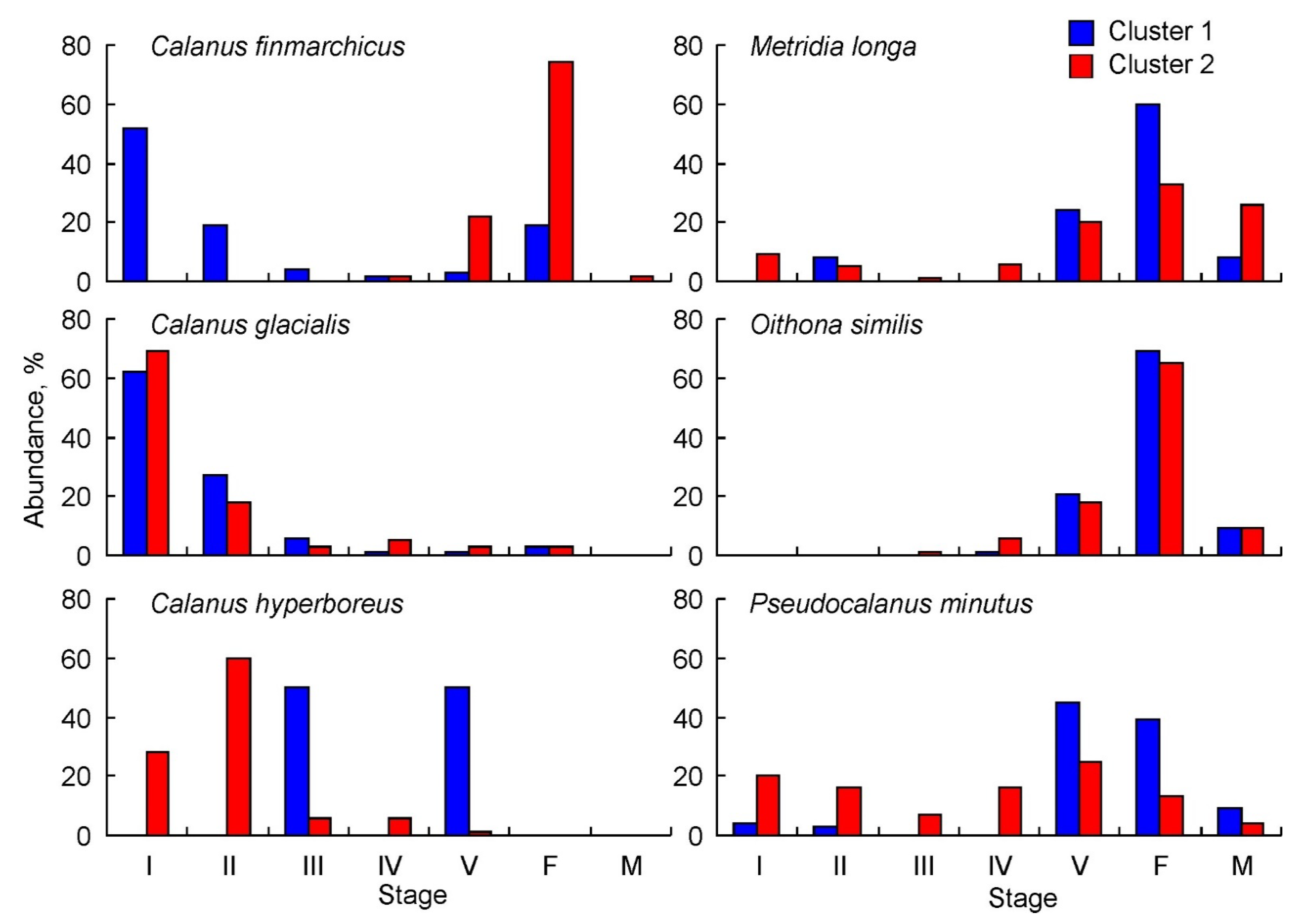 Biology 11 00204 g005 Biology 11 00204 g005