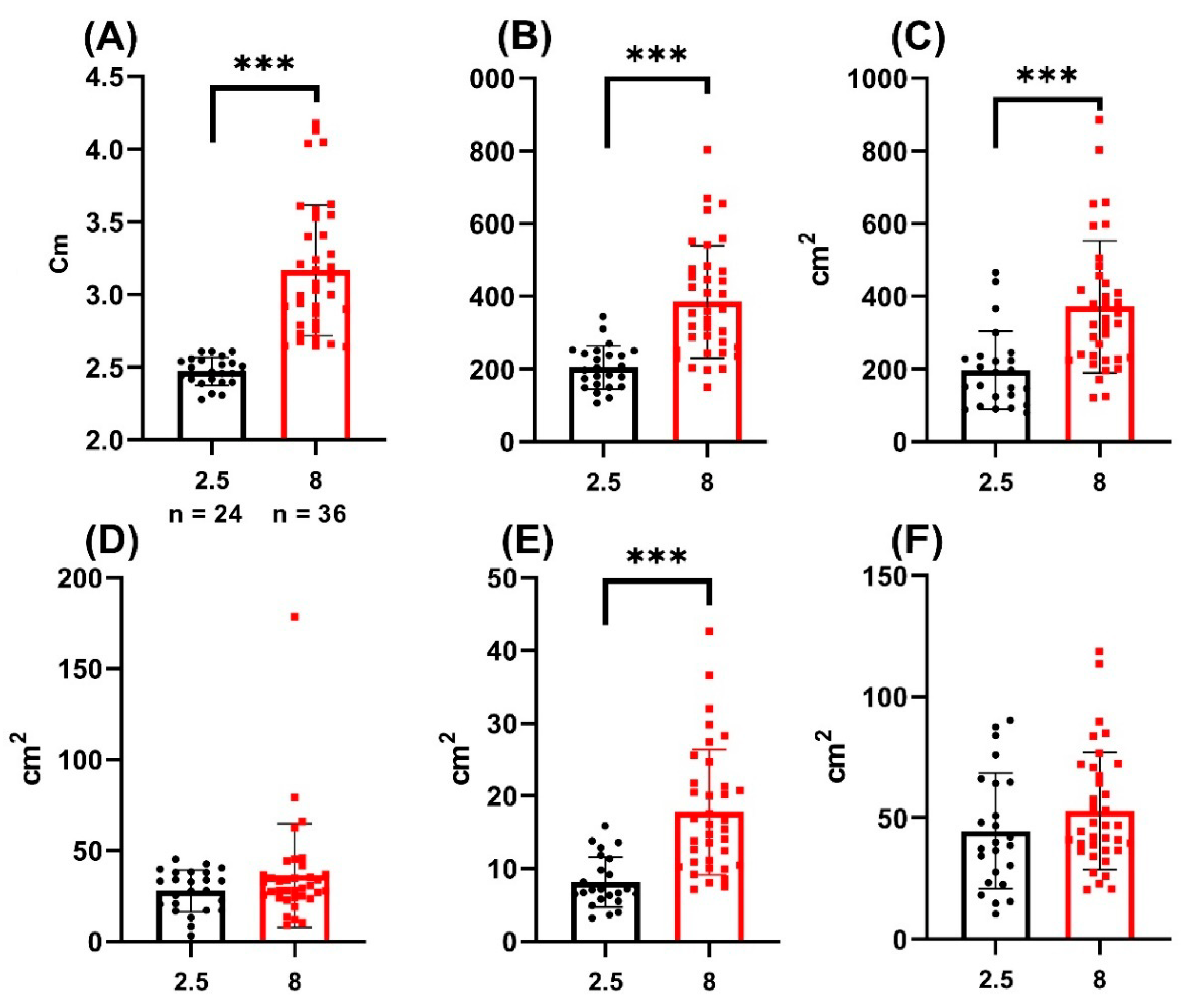Biology 11 00205 g006 Biology 11 00205 g006