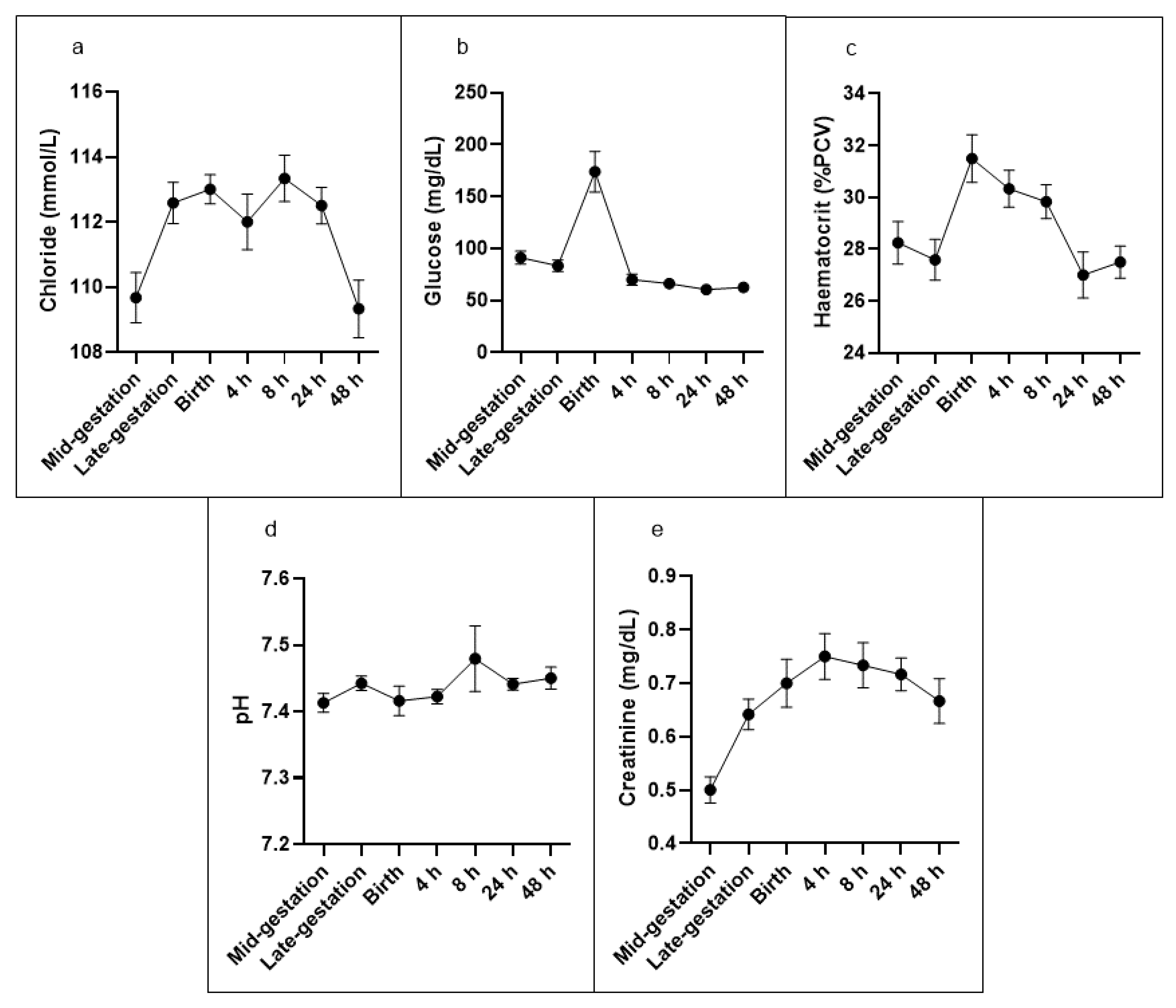 Biology 11 00206 g001