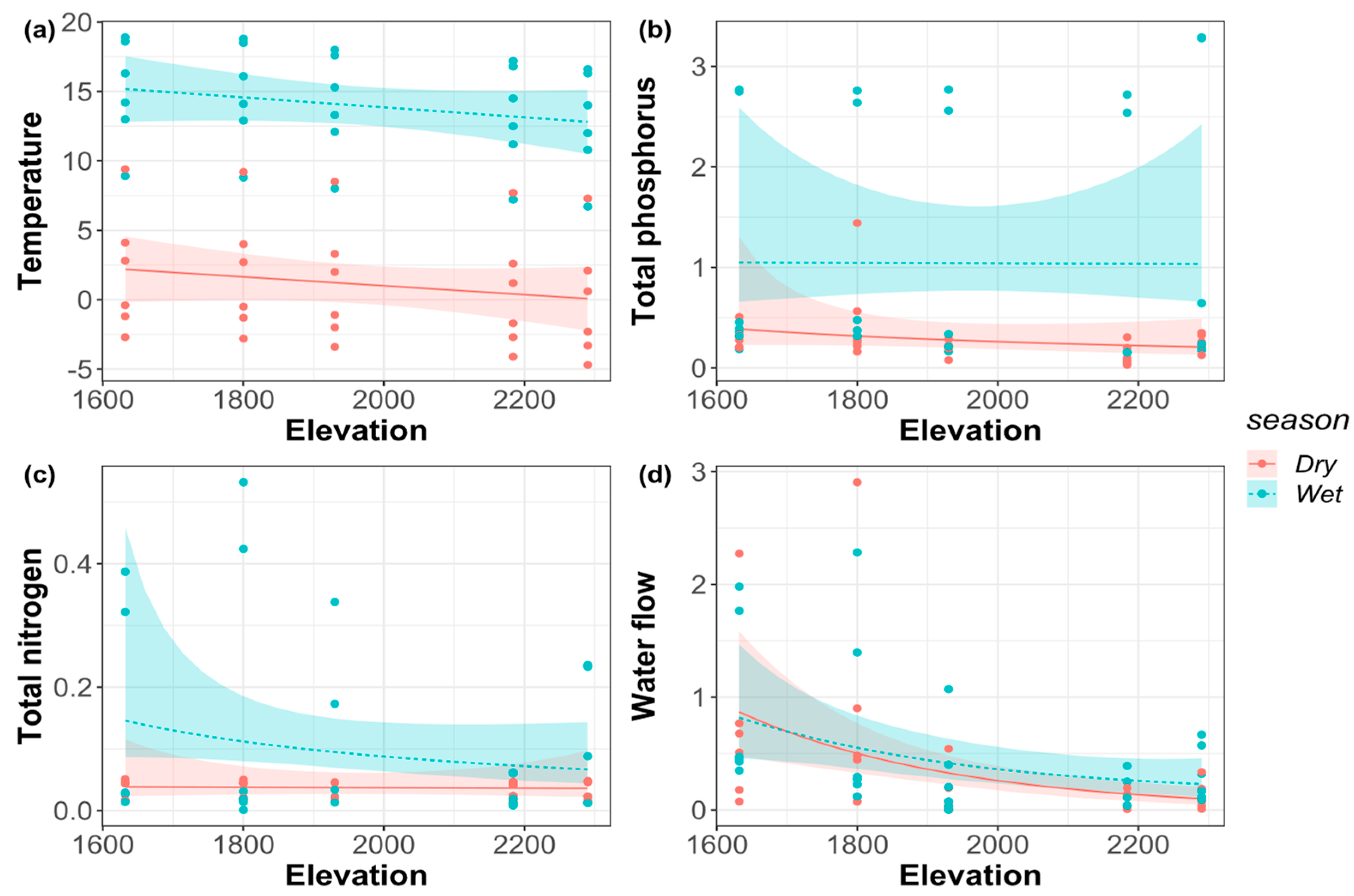 Biology 11 00208 g002 550