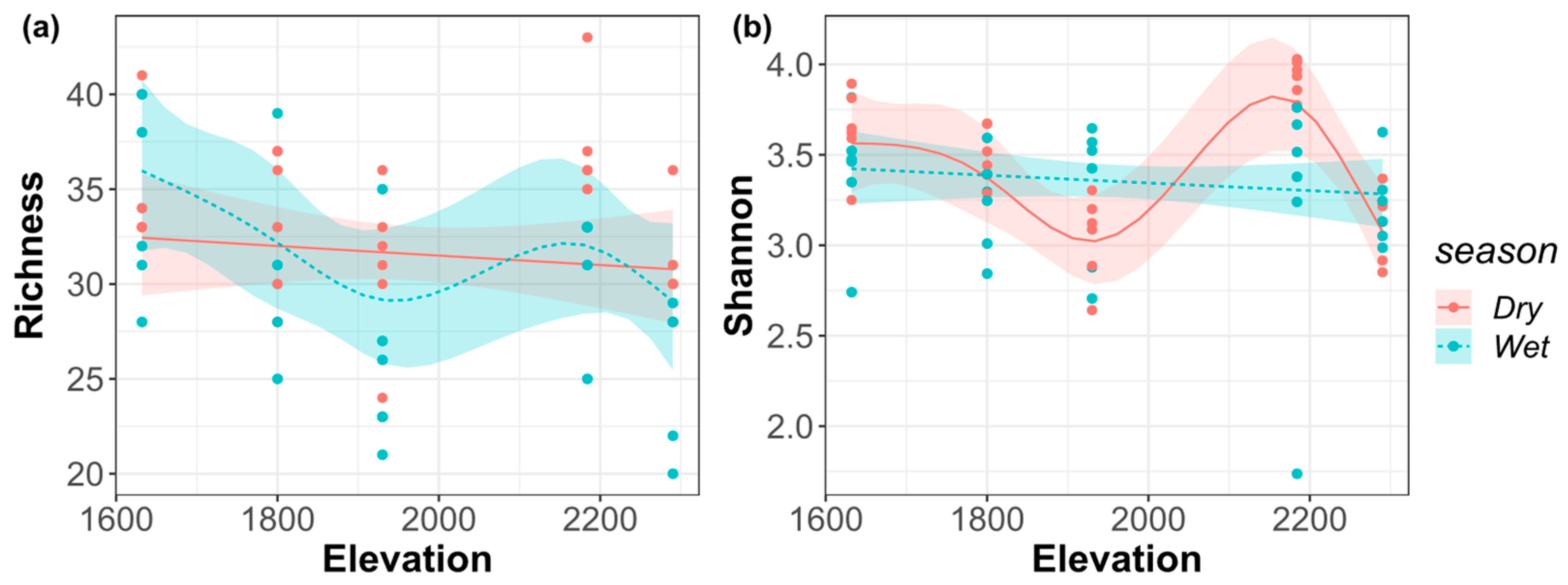 Biology 11 00208 g003 550