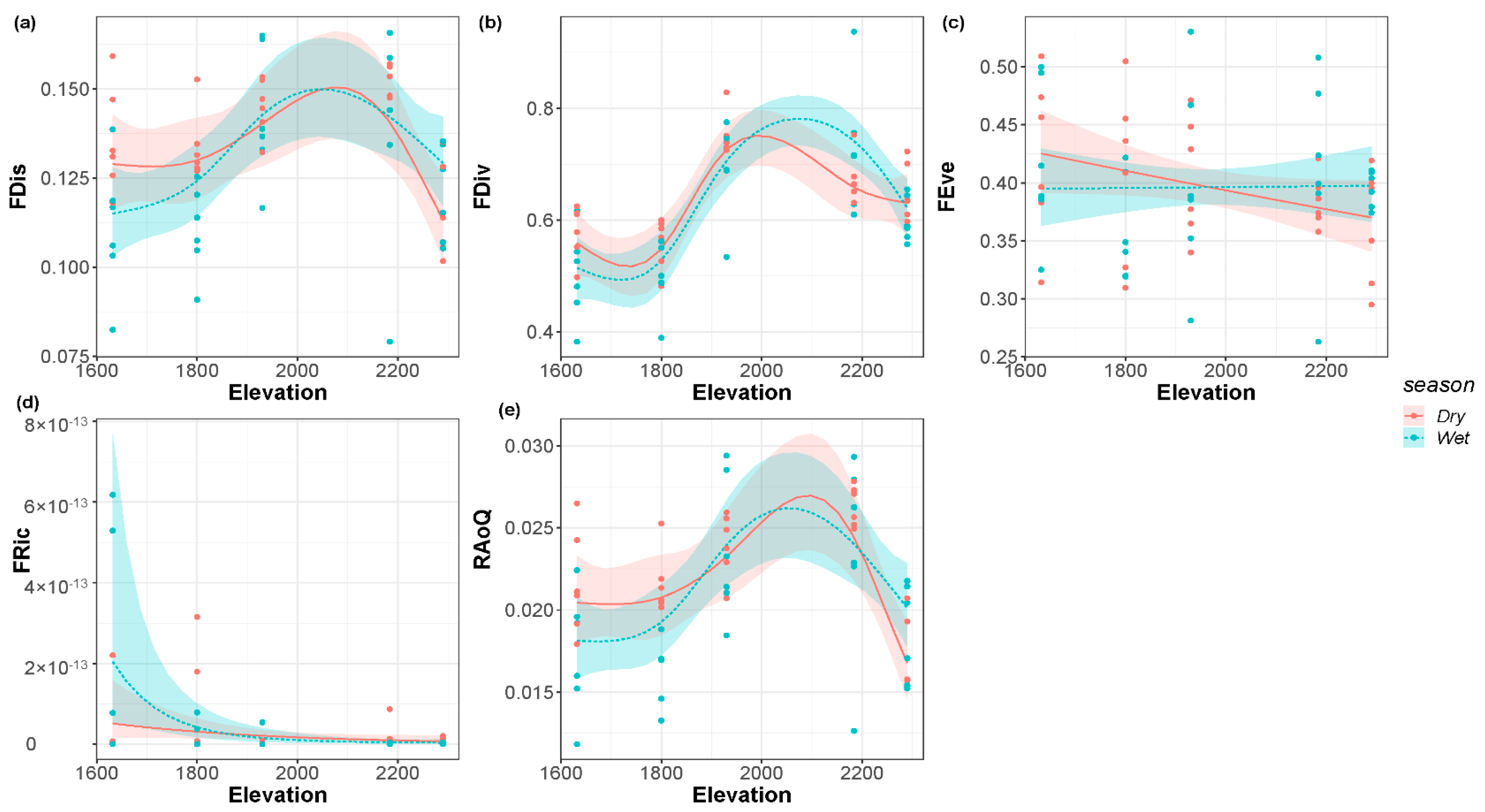 Biology 11 00208 g004 550
