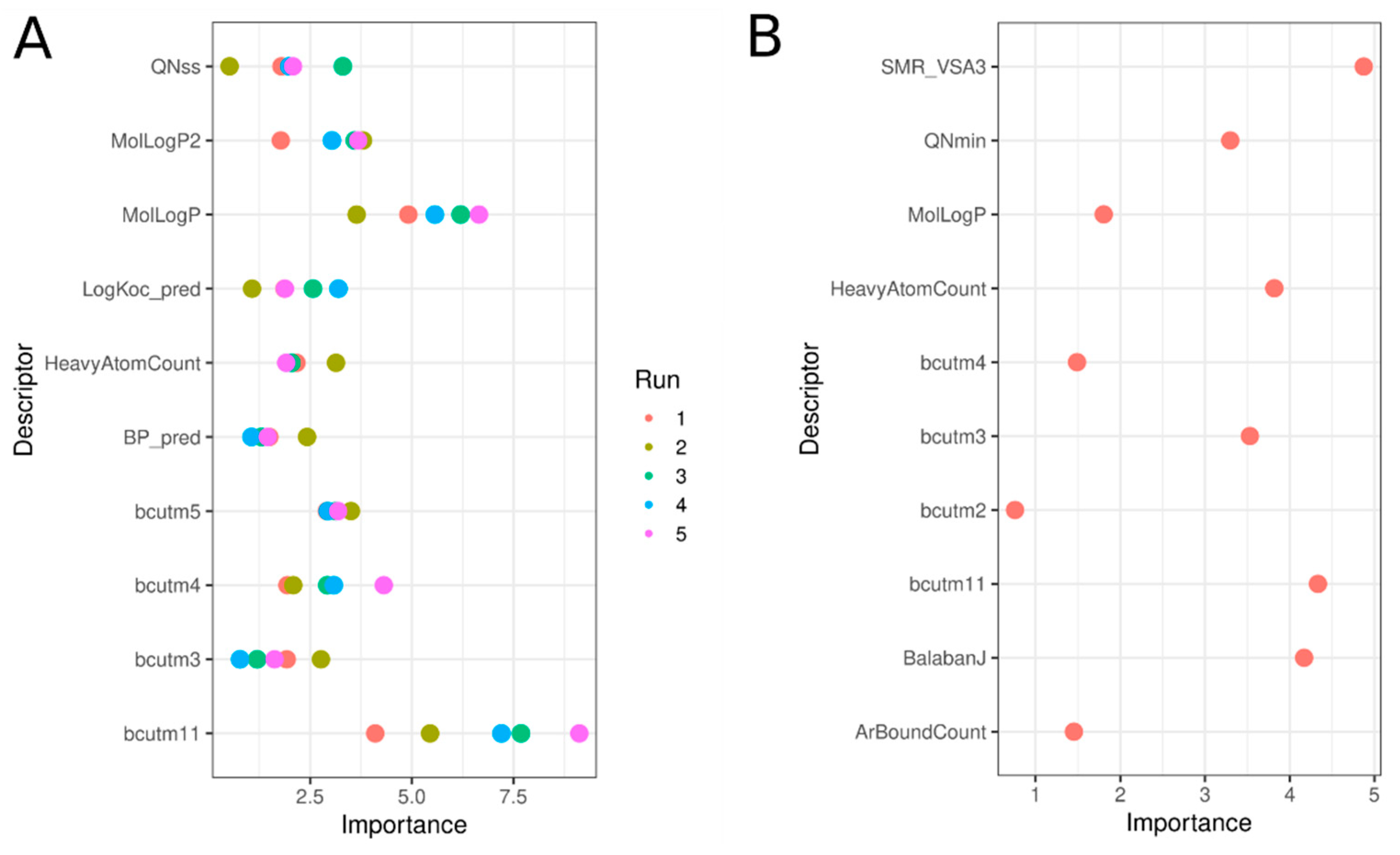Biology 11 00209 g010