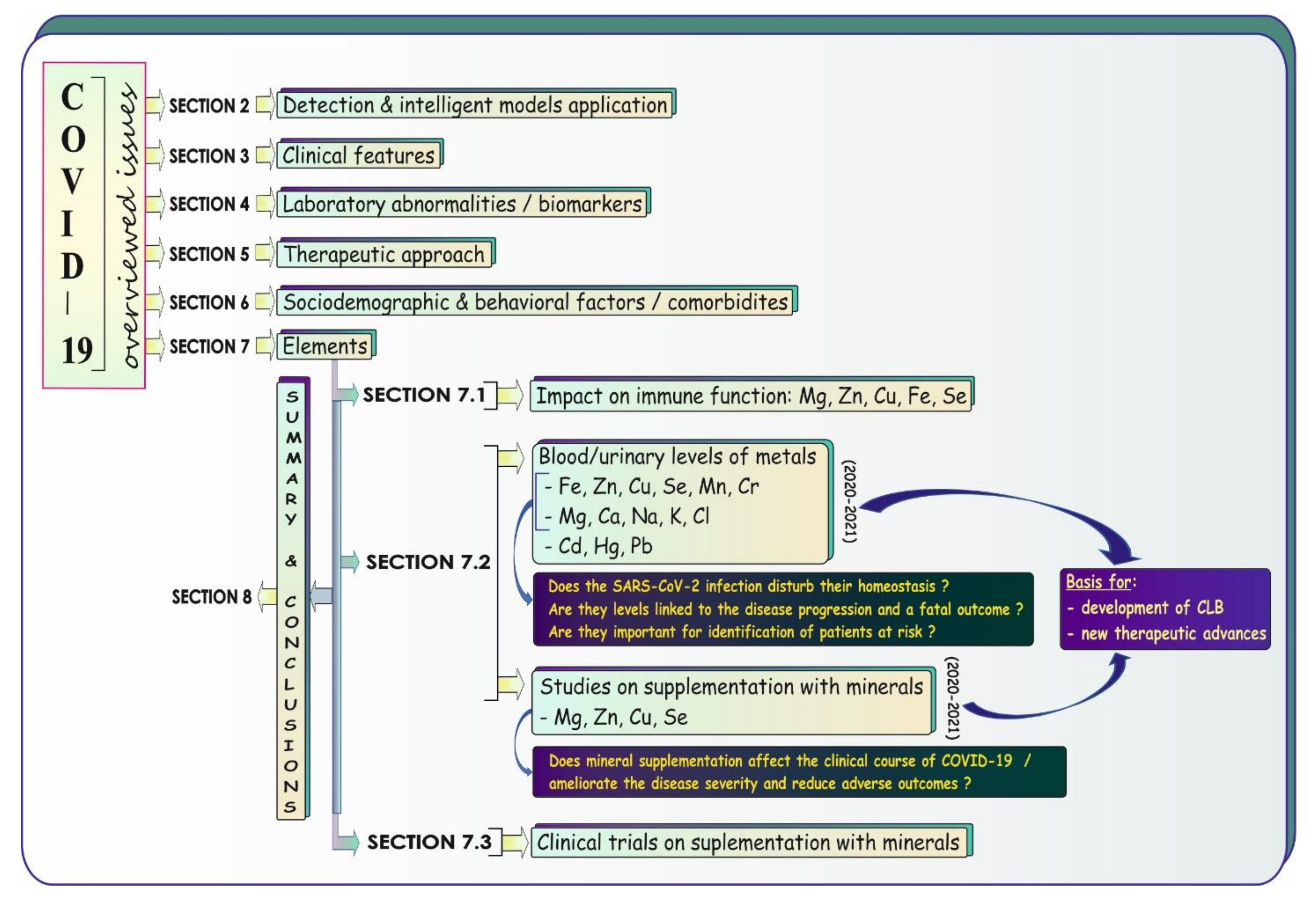 Biology 11 00215 g001 Biology 11 00215 g001