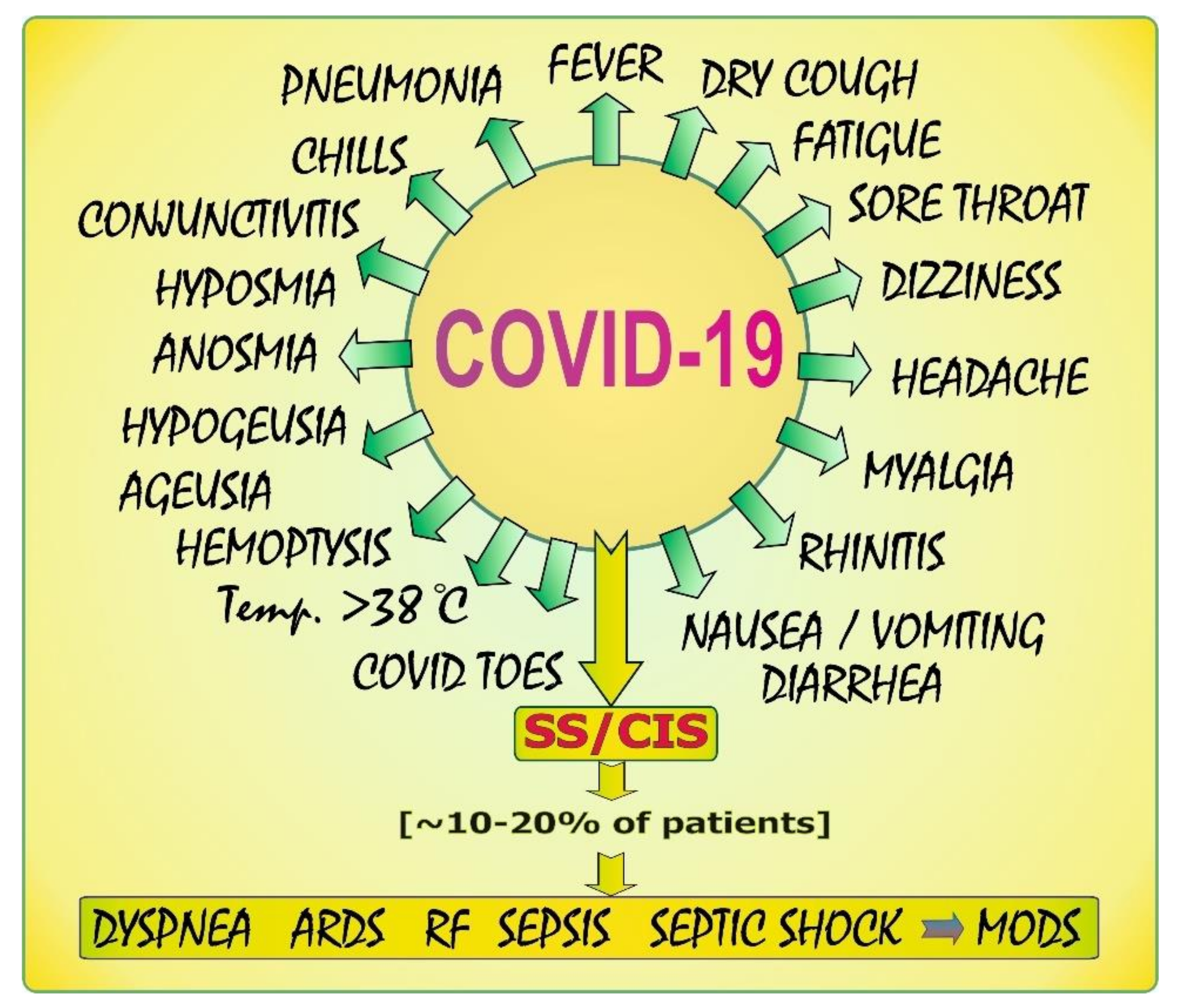 Biology 11 00215 g002 Biology 11 00215 g002