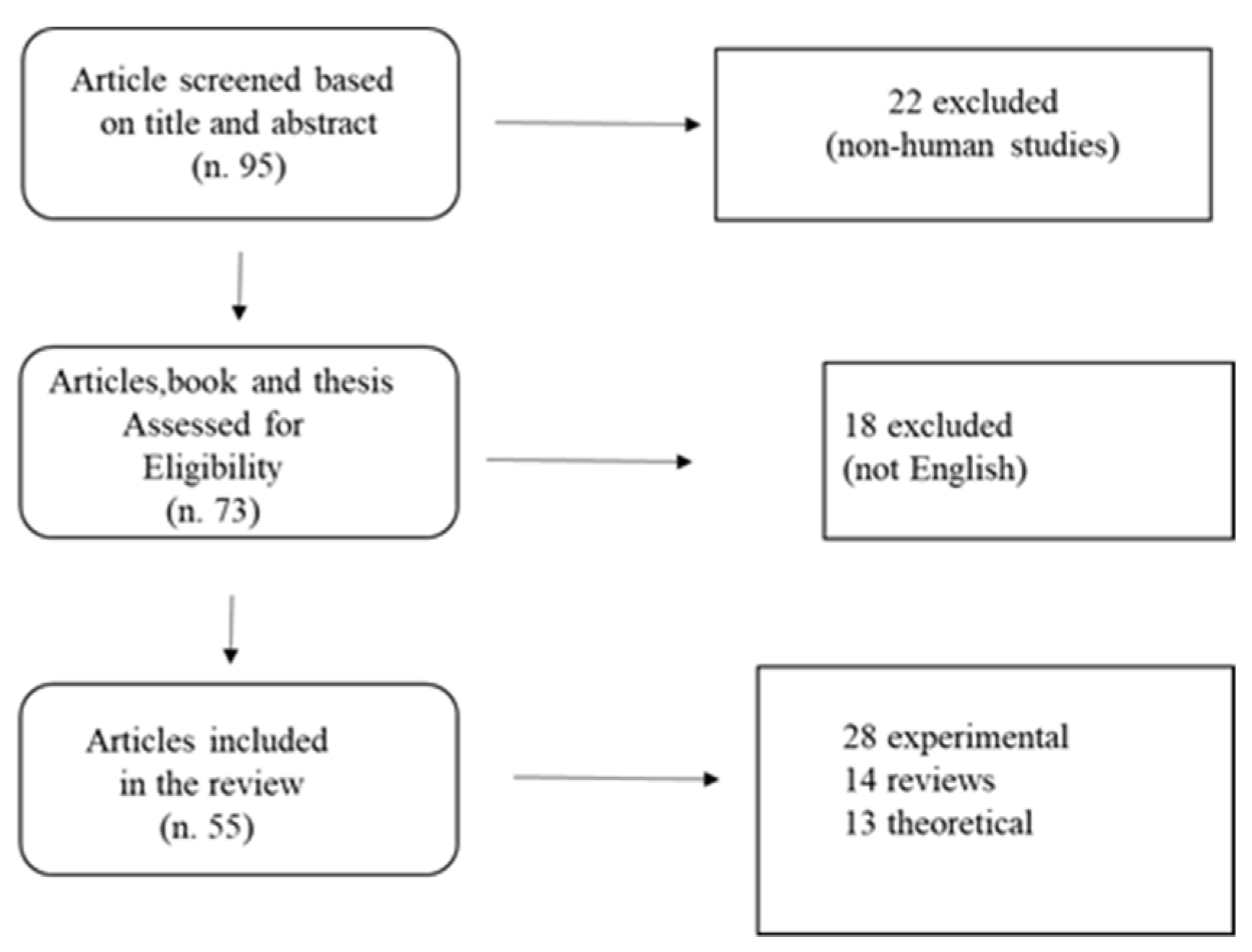 Biology 11 00216 g001 Biology 11 00216 g001