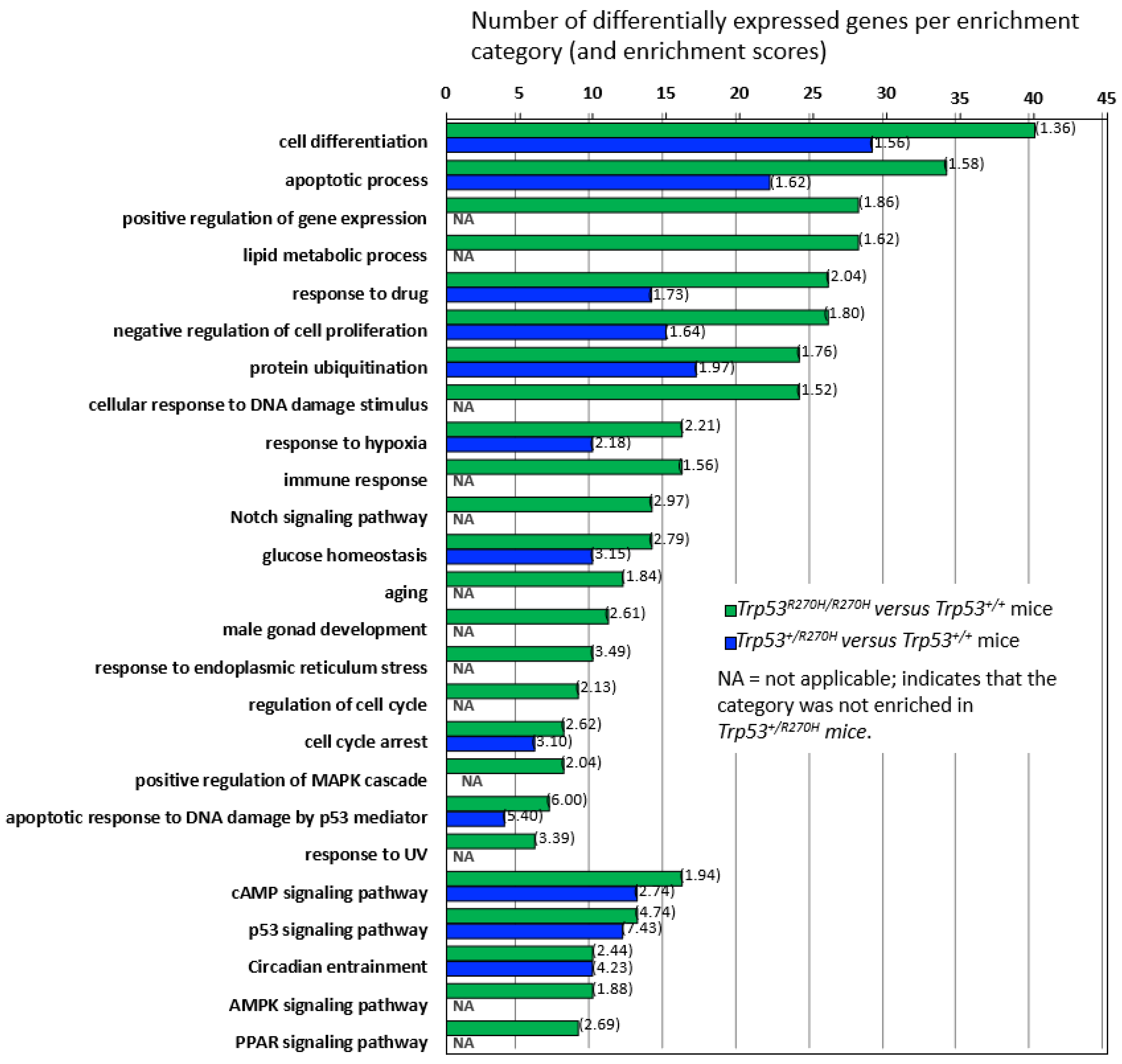 Biology 11 00218 g003 550
