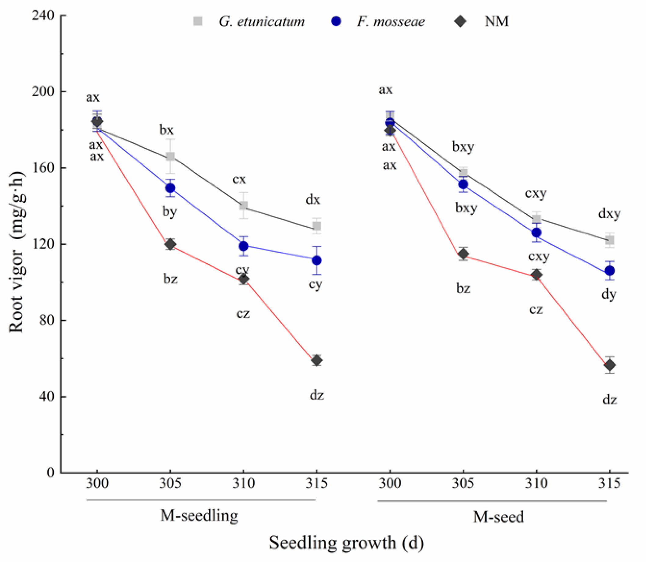 Biology 11 00220 g004 Biology 11 00220 g004
