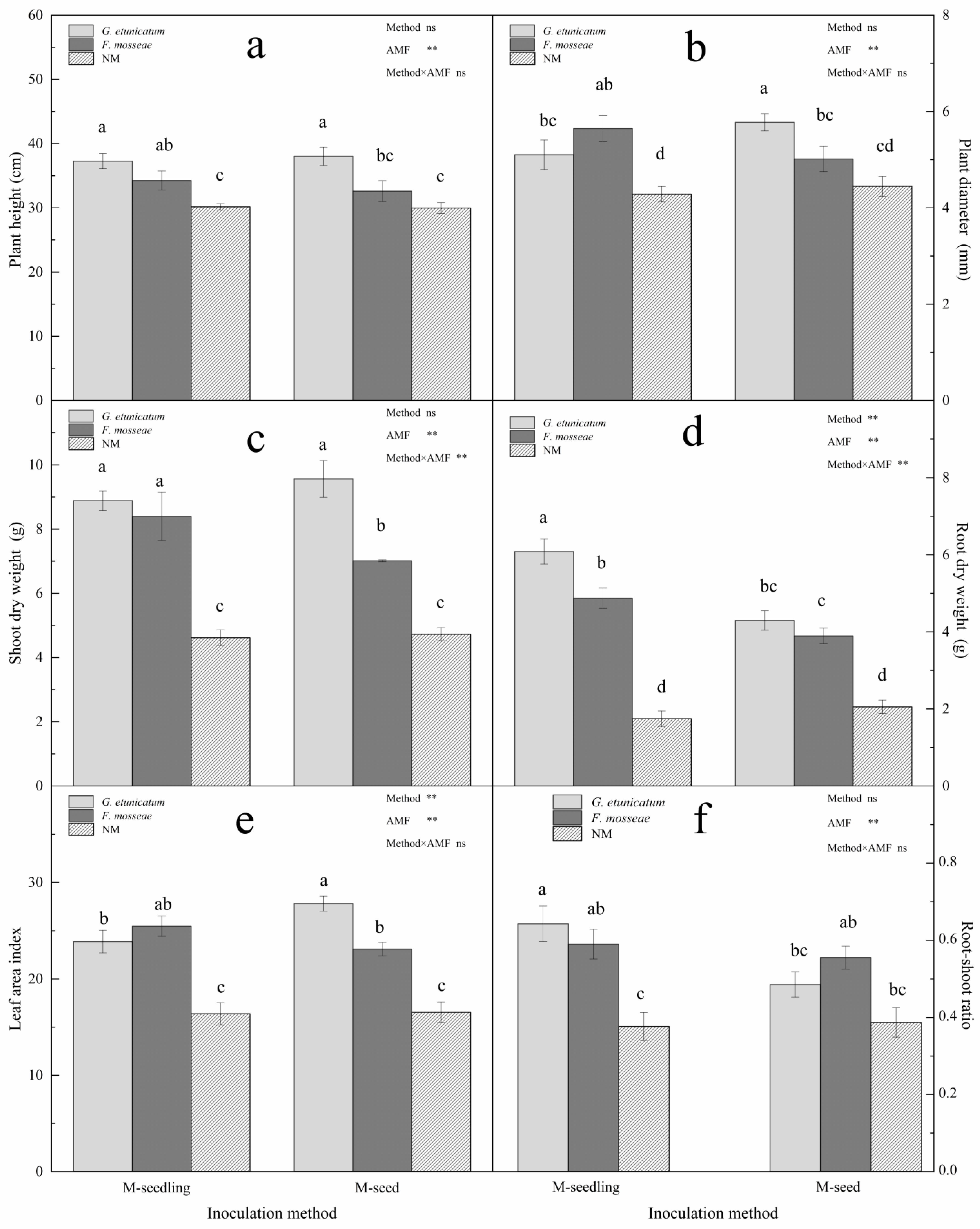 Biology 11 00220 g005 Biology 11 00220 g005