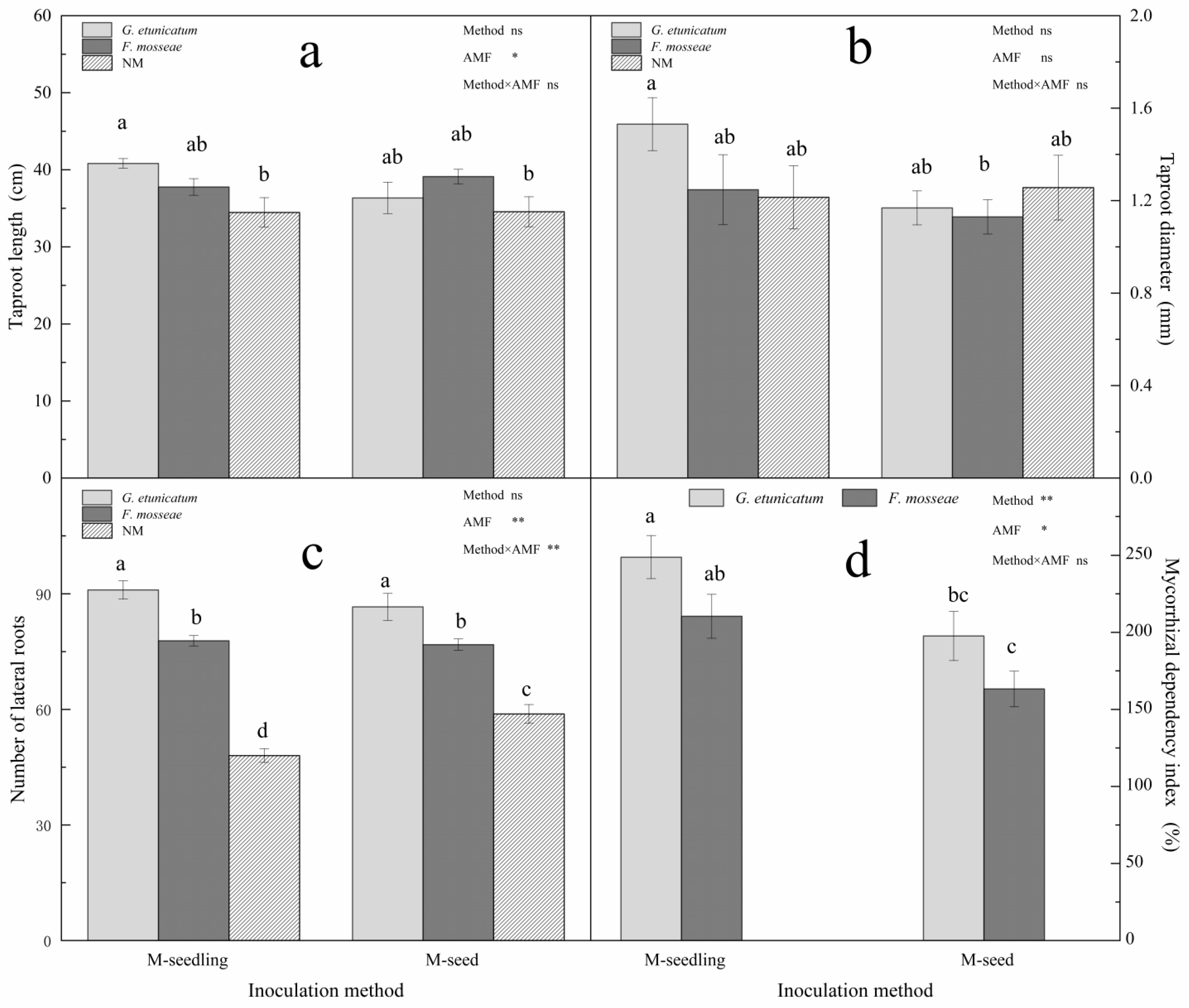 Biology 11 00220 g006 Biology 11 00220 g006
