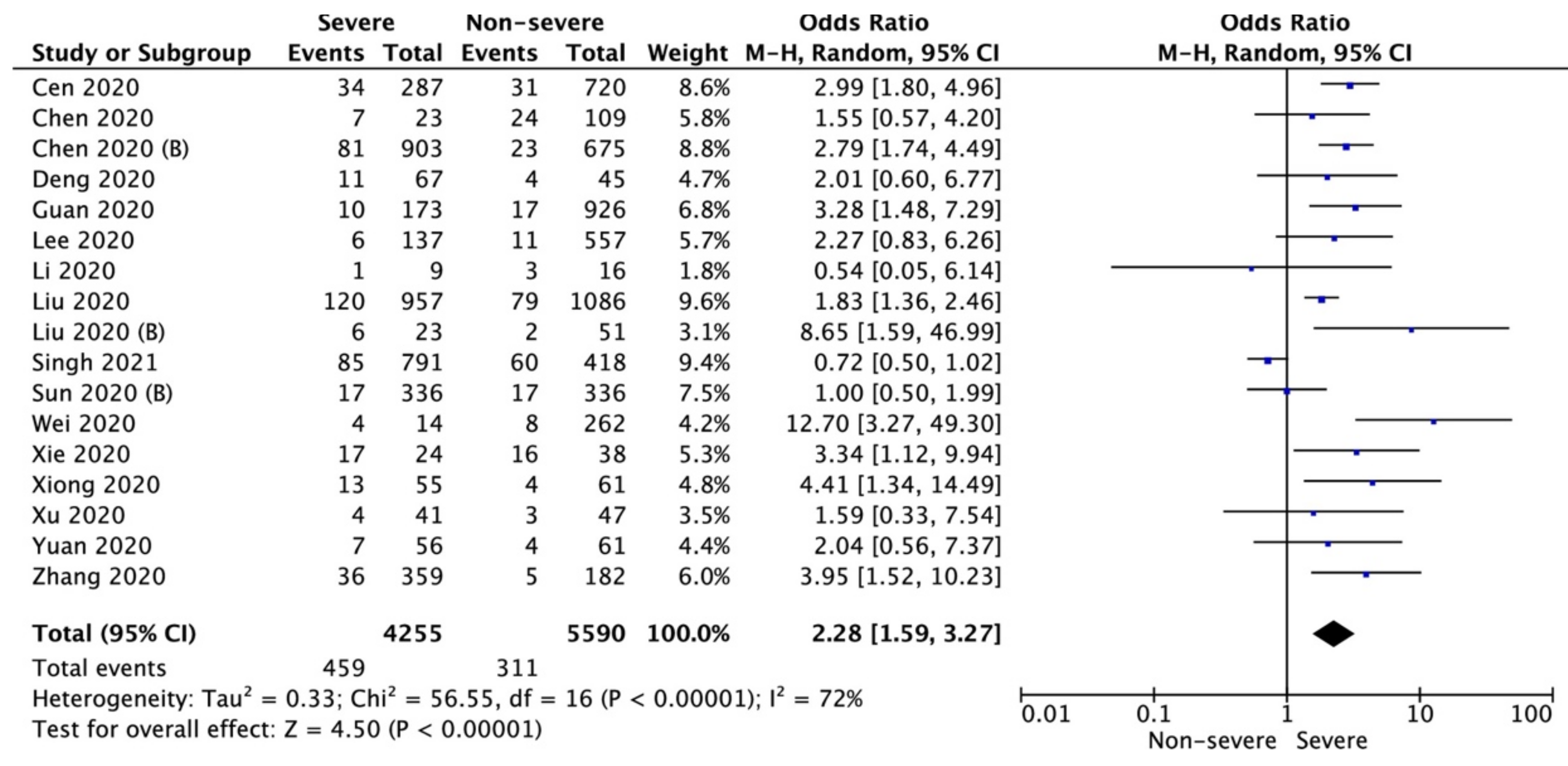 Biology 11 00221 g003
